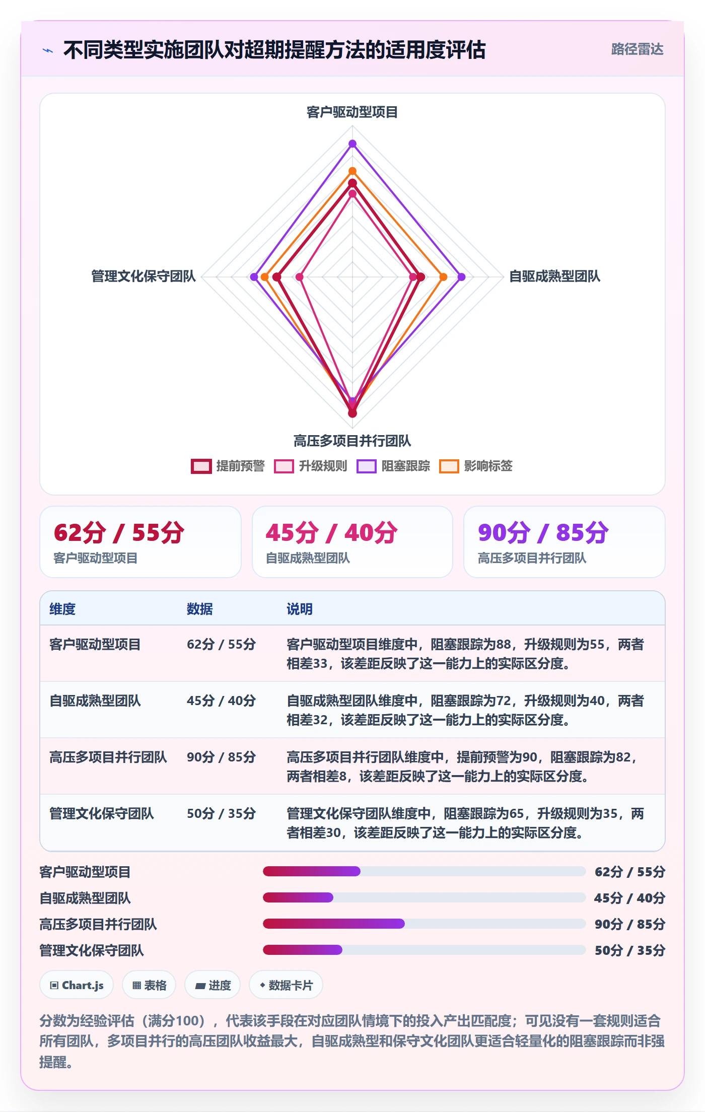 超期提醒实操方法:实施团队提升任务提醒效率的效率提升方法与模板