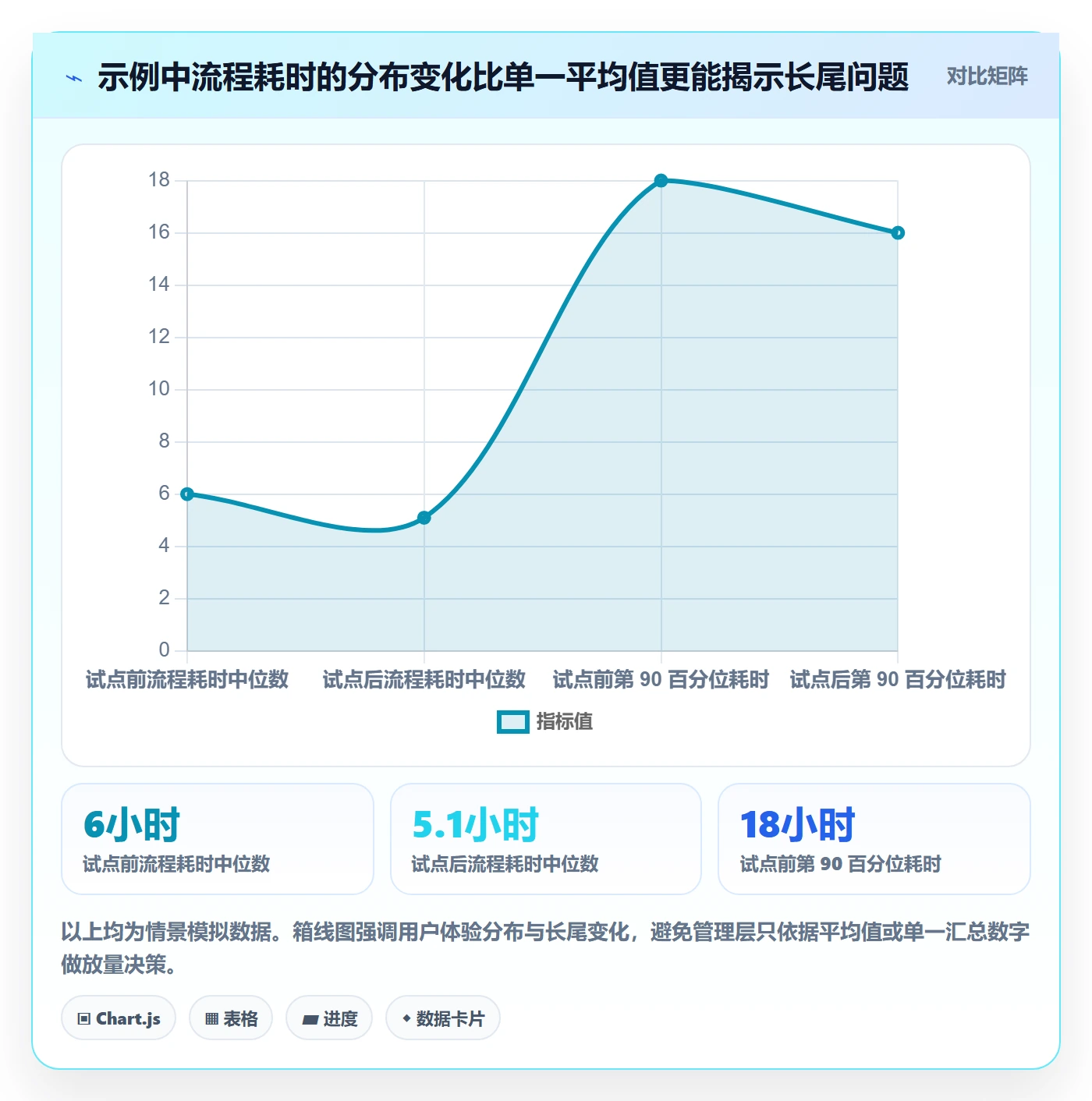 发布记录最佳实践:管理层版本管理最佳实践,常见问题