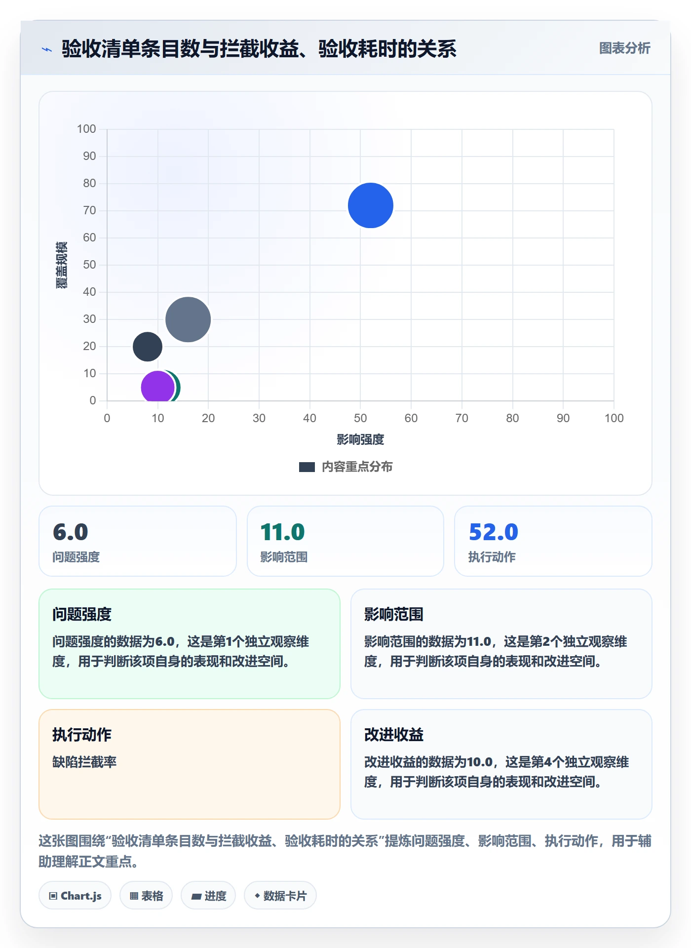 驳回管理指南:产品经理如何做好任务验收,风险控制全流程