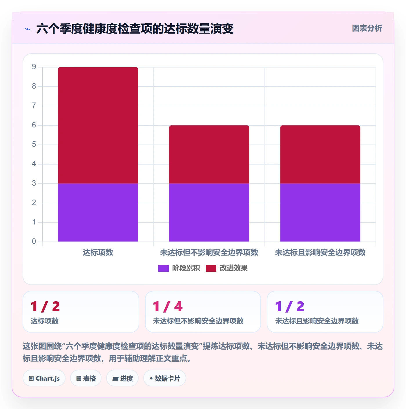 模板流程实操方法：项目经理提升项目模板效率的风险控制方法与模板
