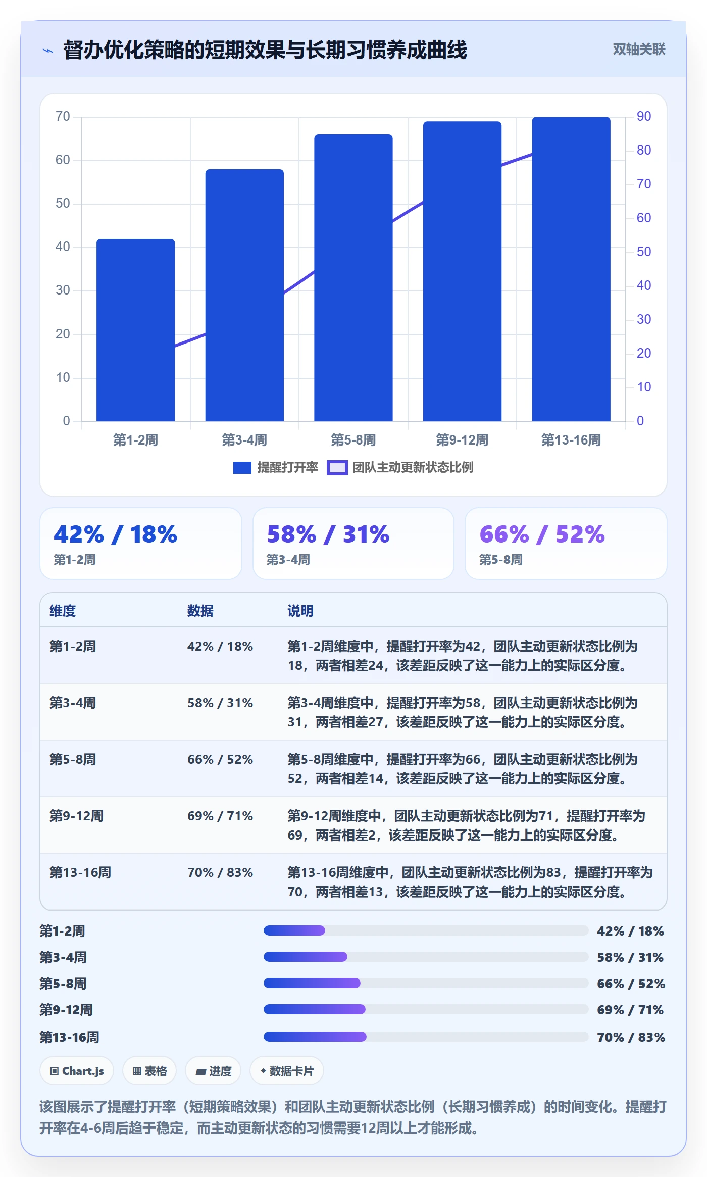 督办实操方法:产品经理提升任务提醒效率的数据分析方法与模板