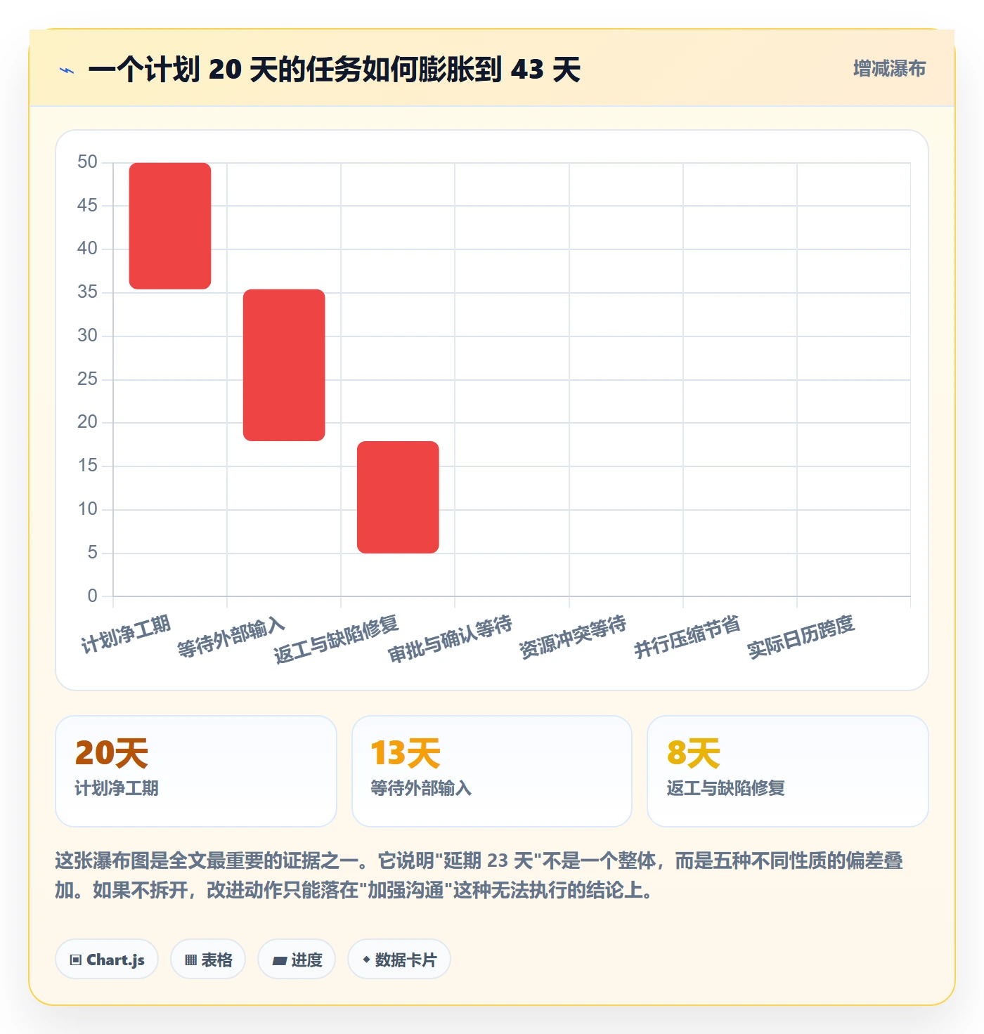 任务属性如何做好实际工期？PMO入门指南与操作步骤