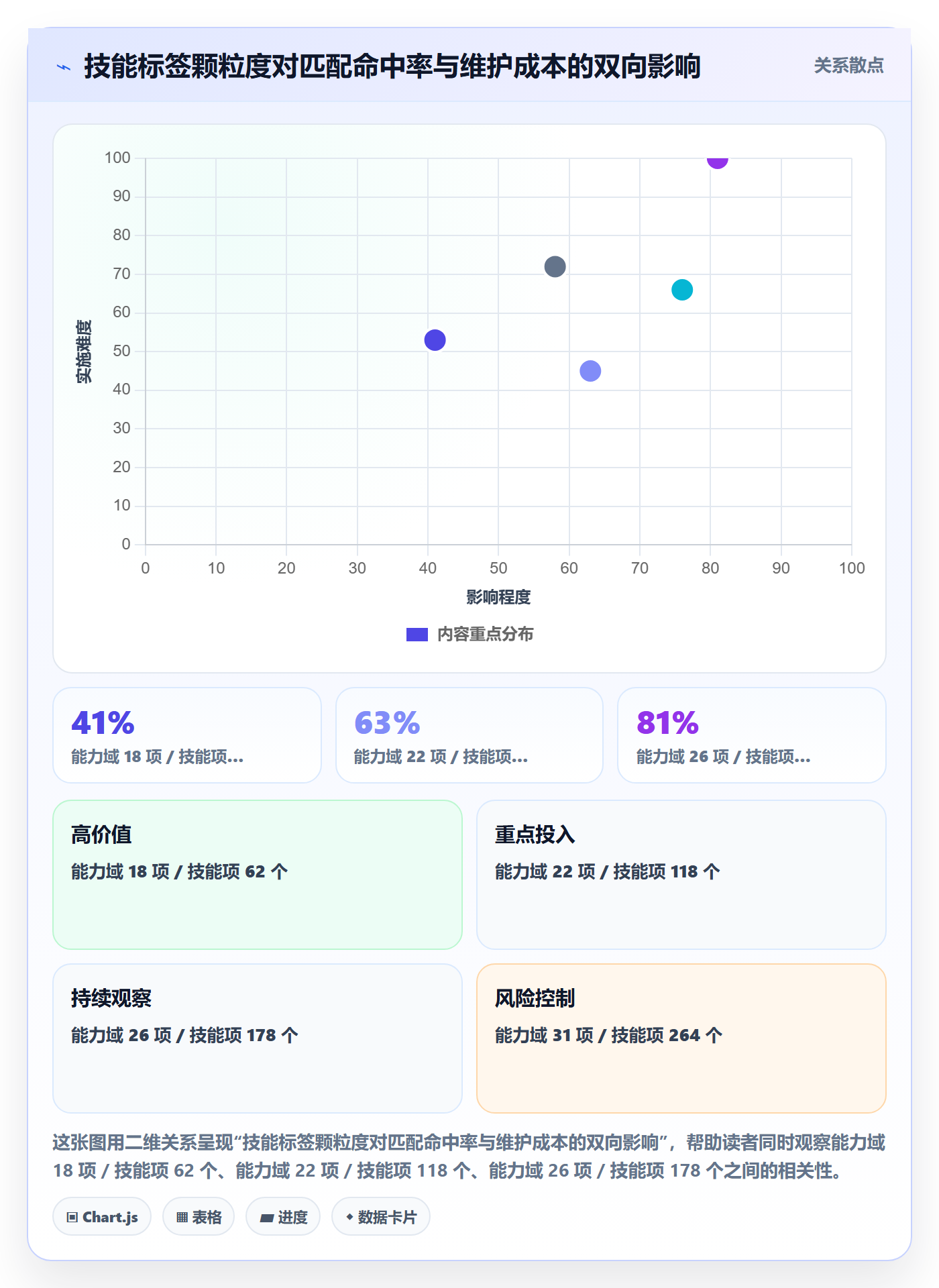 技能流程与规范:跨部门团队资源管理落地方案关键指标