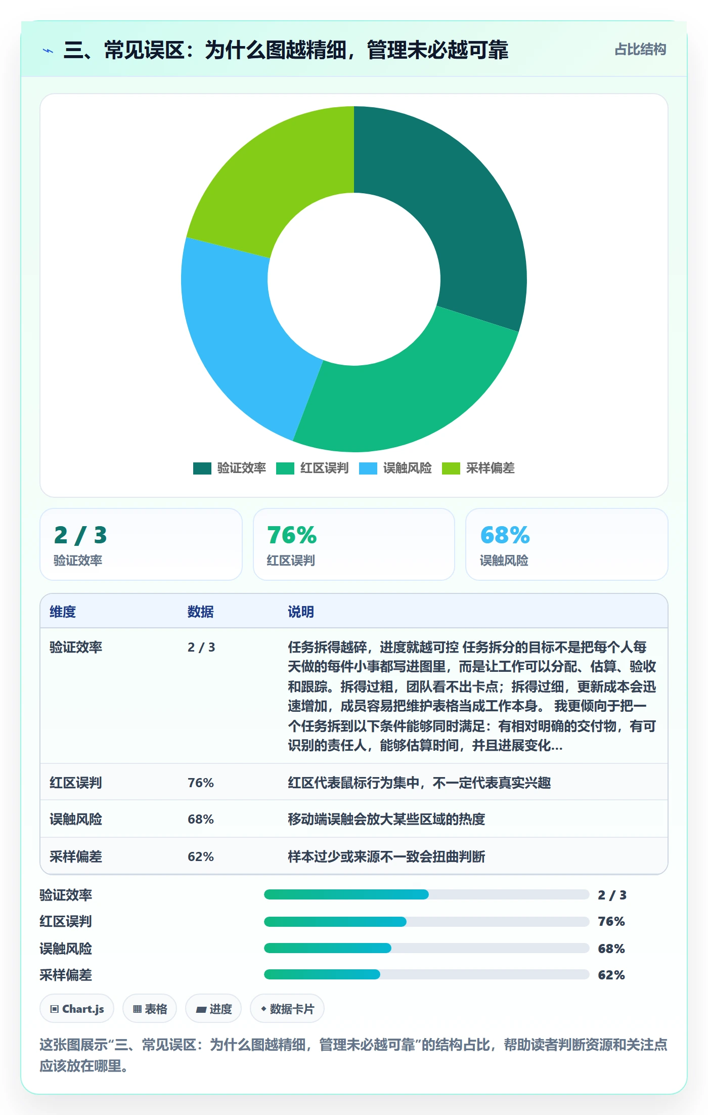 三、常见误区：为什么图越精细，管理未必越可靠