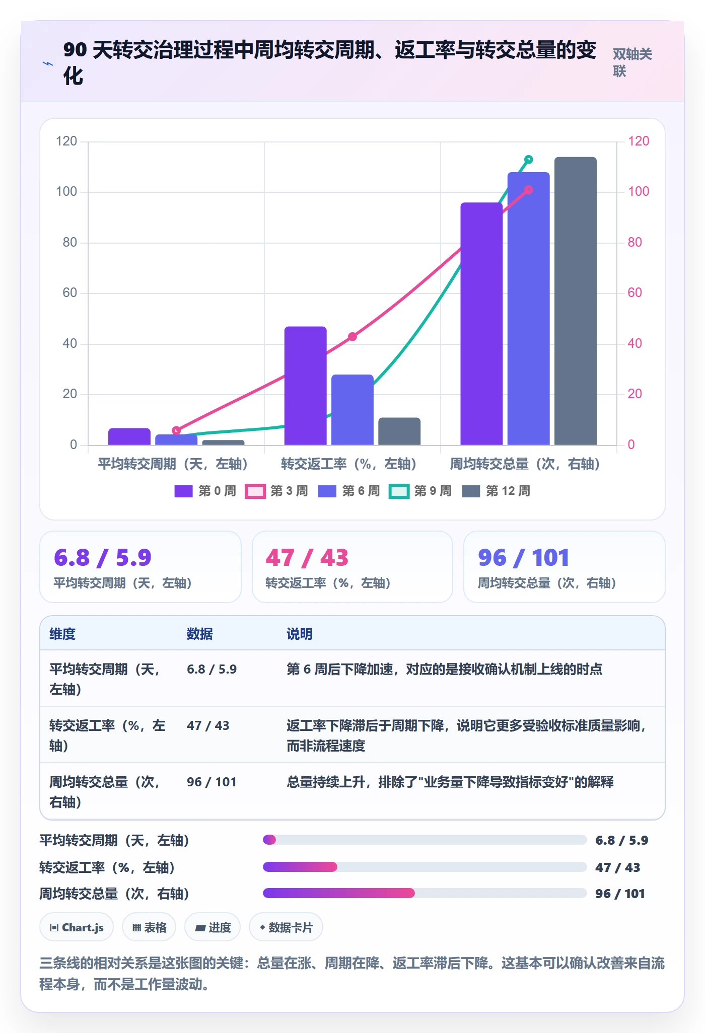 转交实操方法：跨部门团队提升任务分派效率的实操方法方法与模板