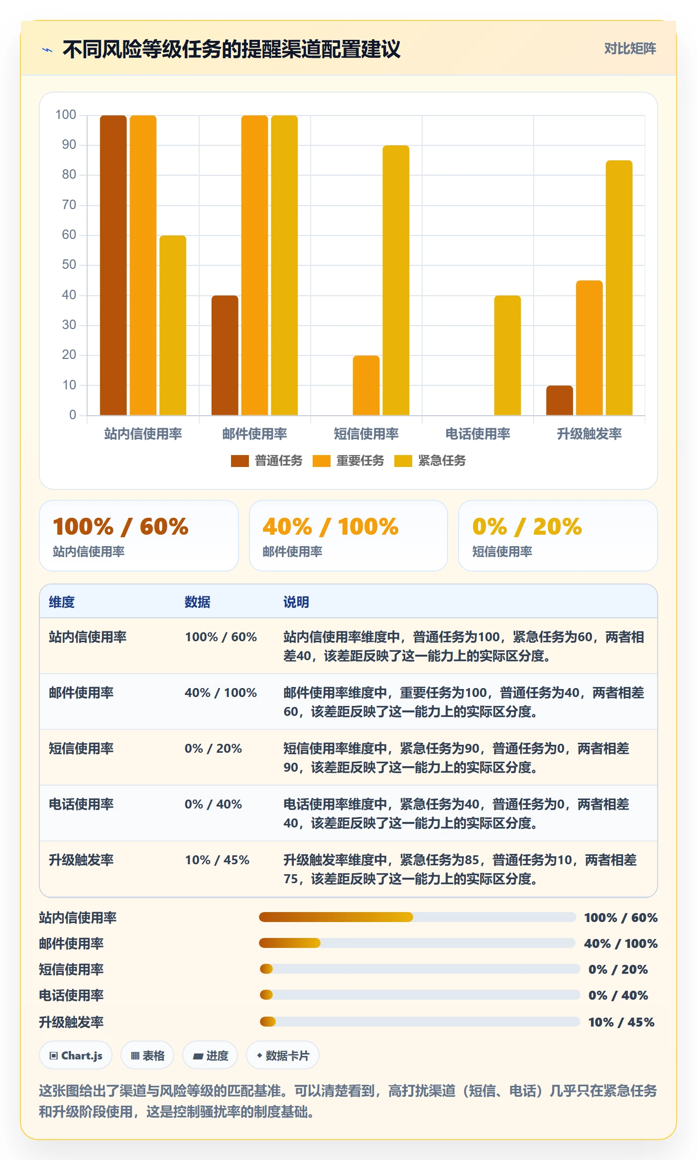 到期提醒管理指南：产品经理如何做好任务提醒，制度设计全流程