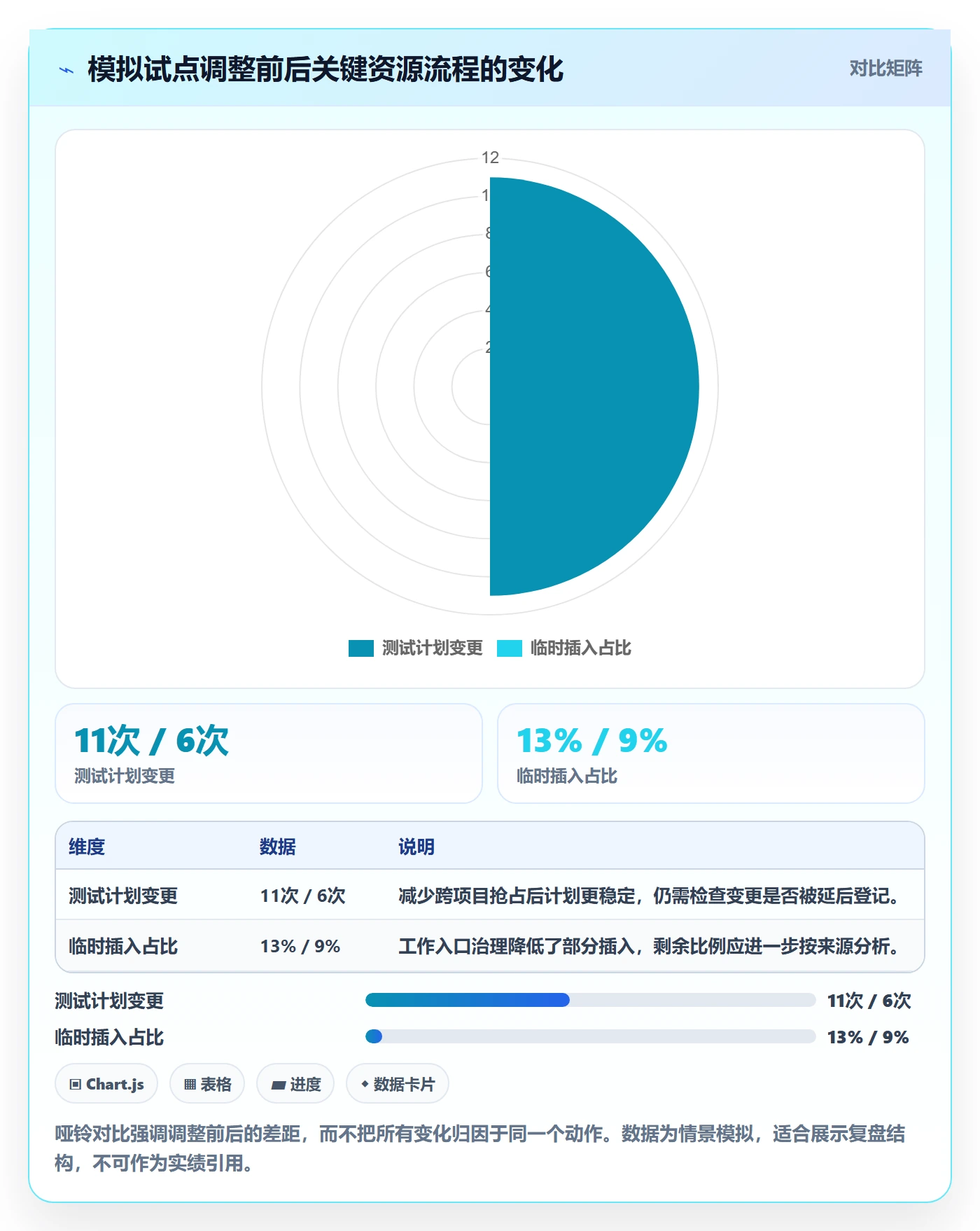 技能落地方案:企业管理者开展资源管理的入门指南案例解析
