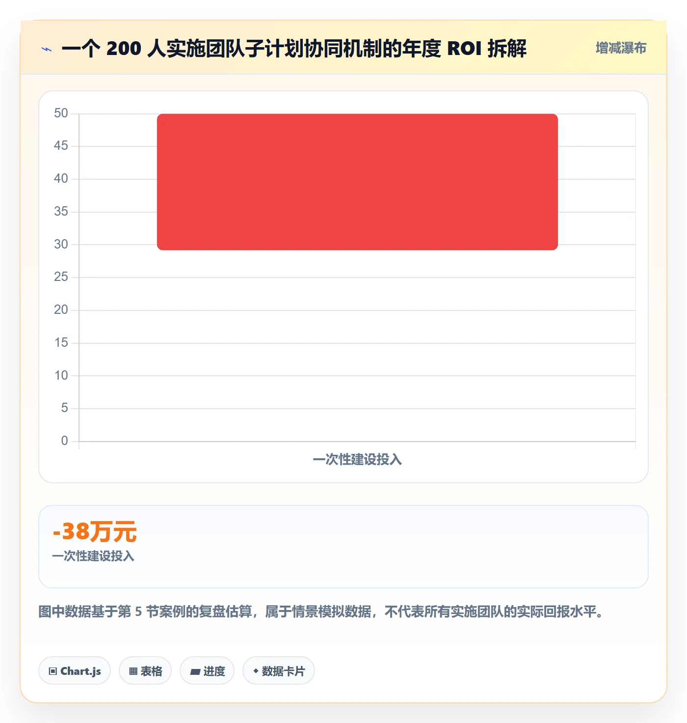 子计划实操方法:实施团队提升项目规划效率的协同管理方法与模板