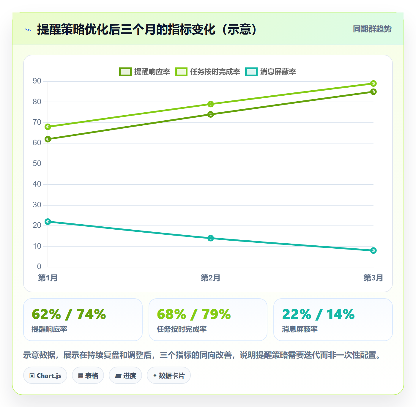 消息通知实操方法:企业管理者提升任务提醒效率的效率提升方法与模板