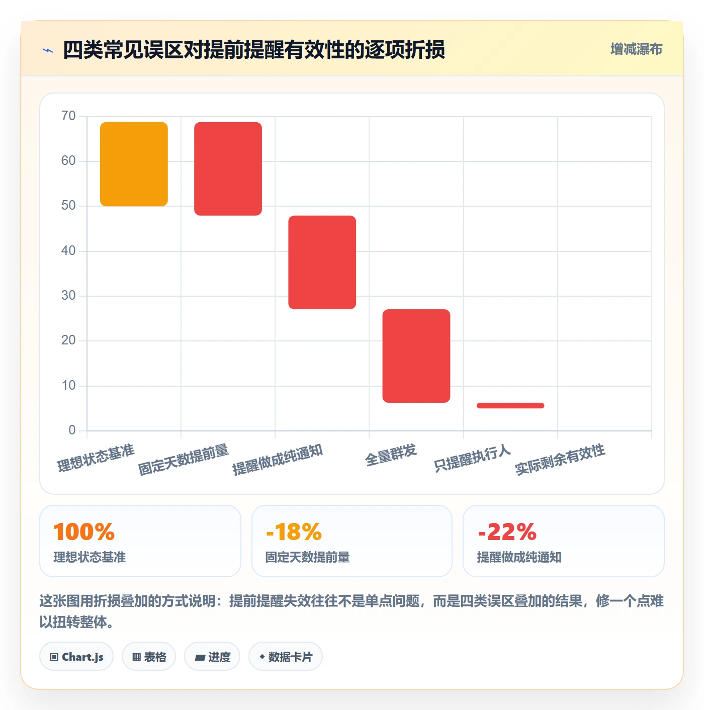提前提醒管理指南:企业管理者如何做好任务提醒,制度设计全流程