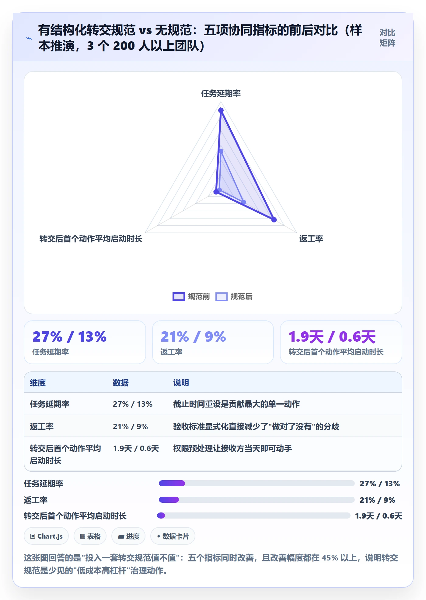 任务分派转交教程:企业管理者协同管理,避坑指南