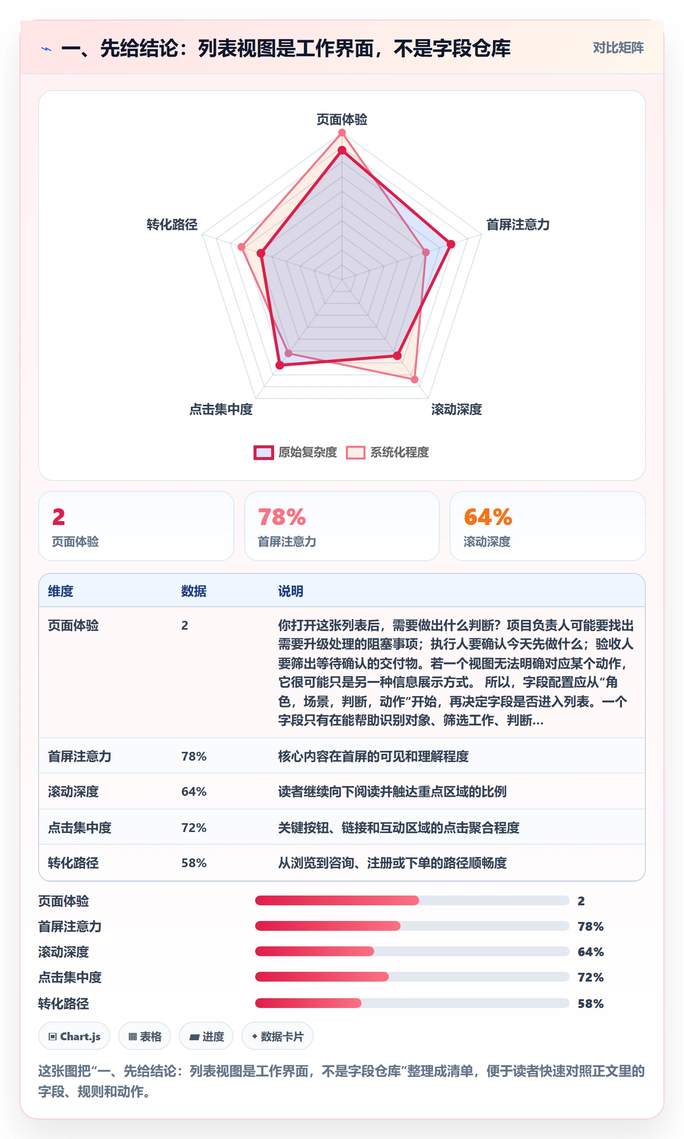 字段配置管理指南：项目负责人如何做好列表视图，效率提升全流程