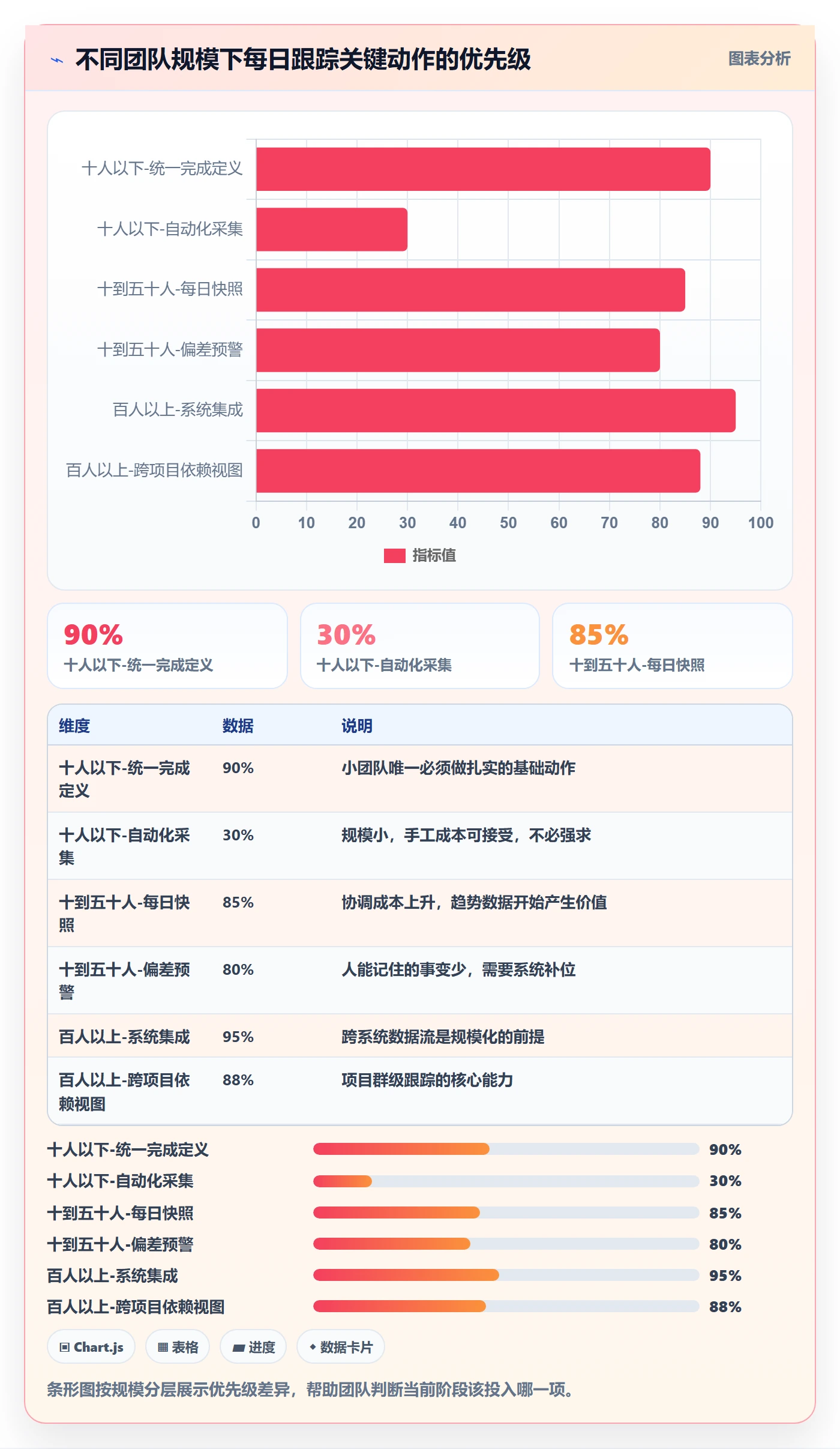 进度跟踪每日进展全流程:项目经理数据分析与一文讲清