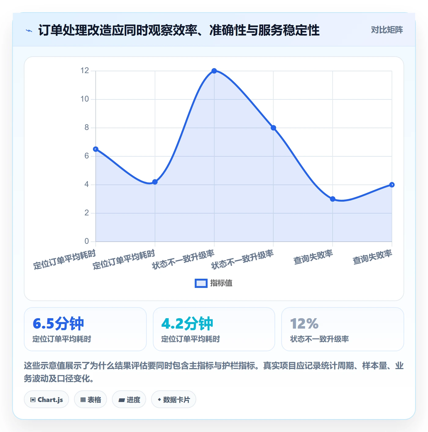 Story落地方案:项目经理开展敏捷项目的最佳实践案例解析