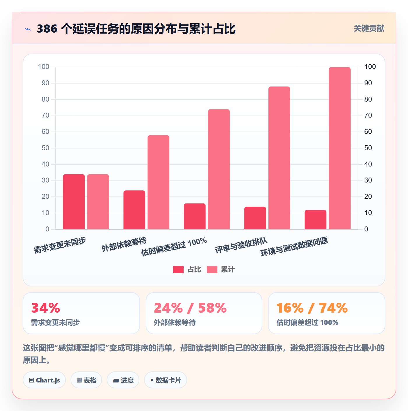 执行人实操方法:研发团队提升任务管理效率的流程优化方法与模板