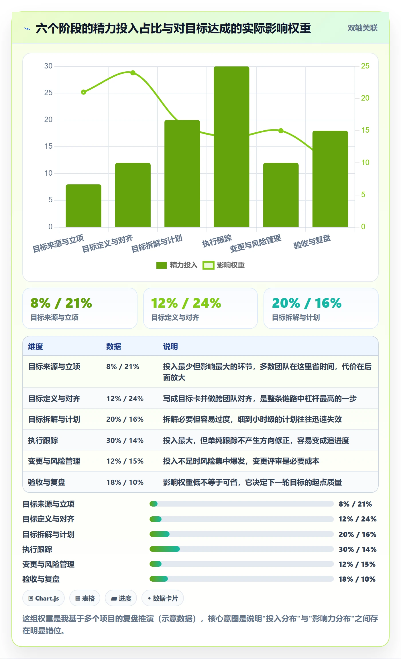 项目目标项目目标全流程:研发团队最佳实践与一文讲清
