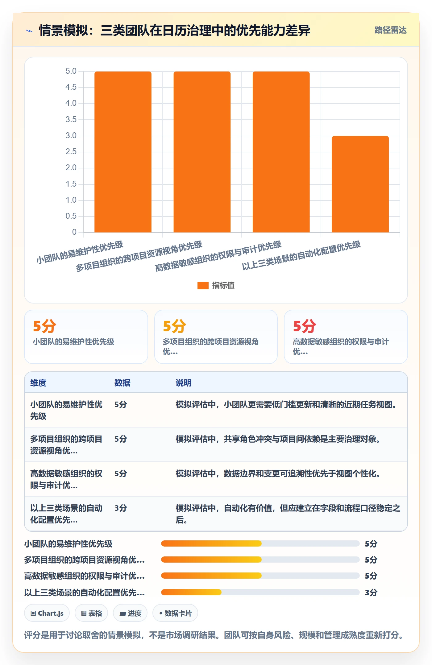 日历视图如何做好计划安排?PMO流程优化与操作步骤
