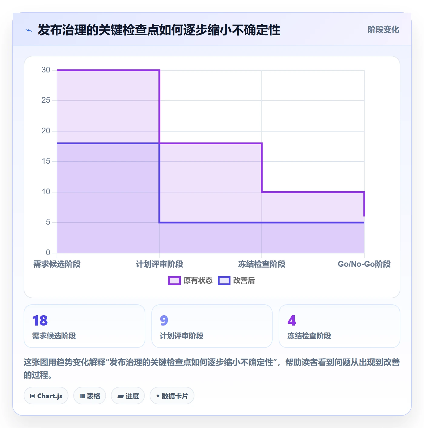 上线计划流程与规范:管理层发布管理效率提升关键指标