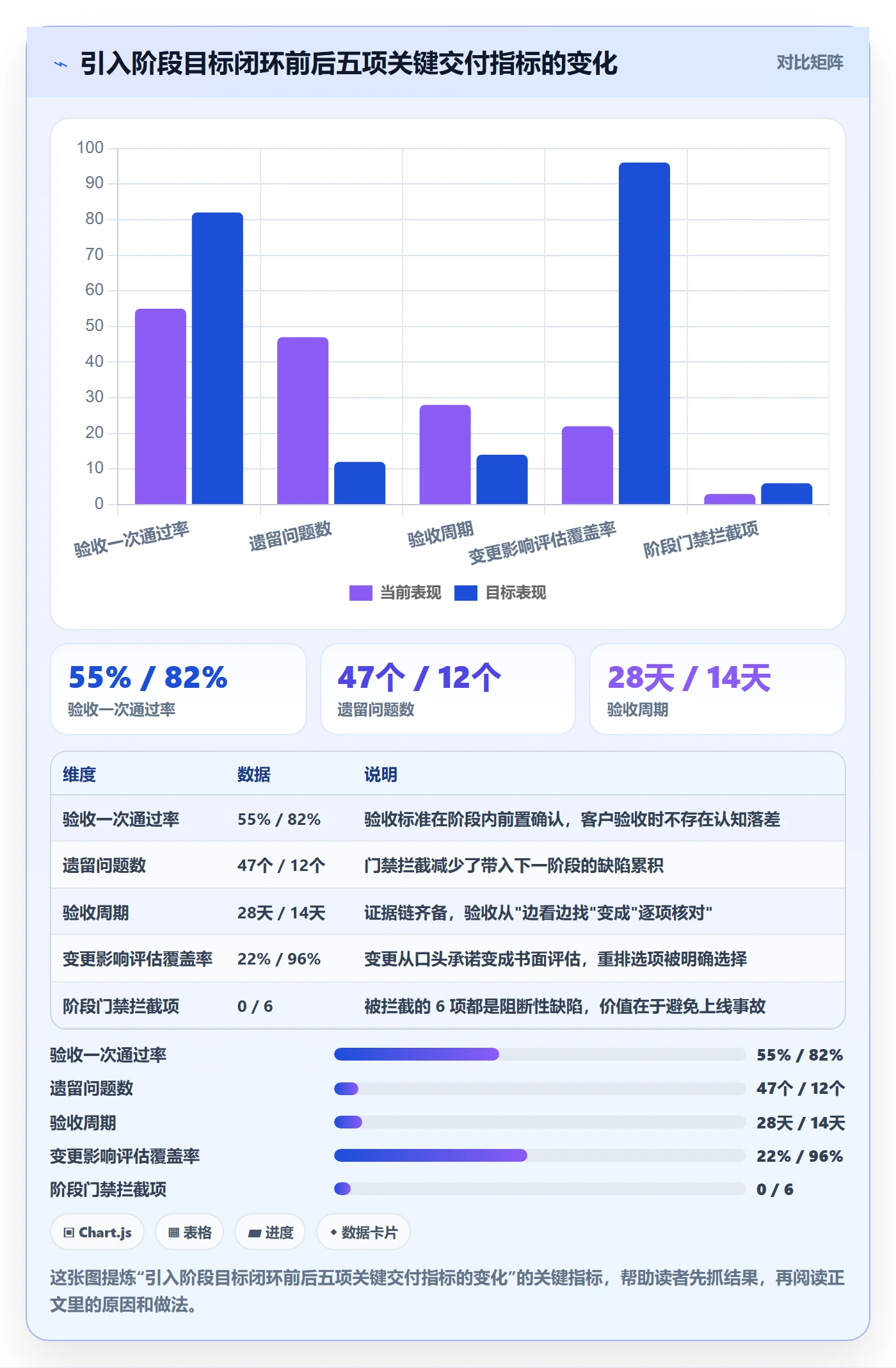 阶段目标管理指南:实施团队如何做好项目目标,入门指南全流程