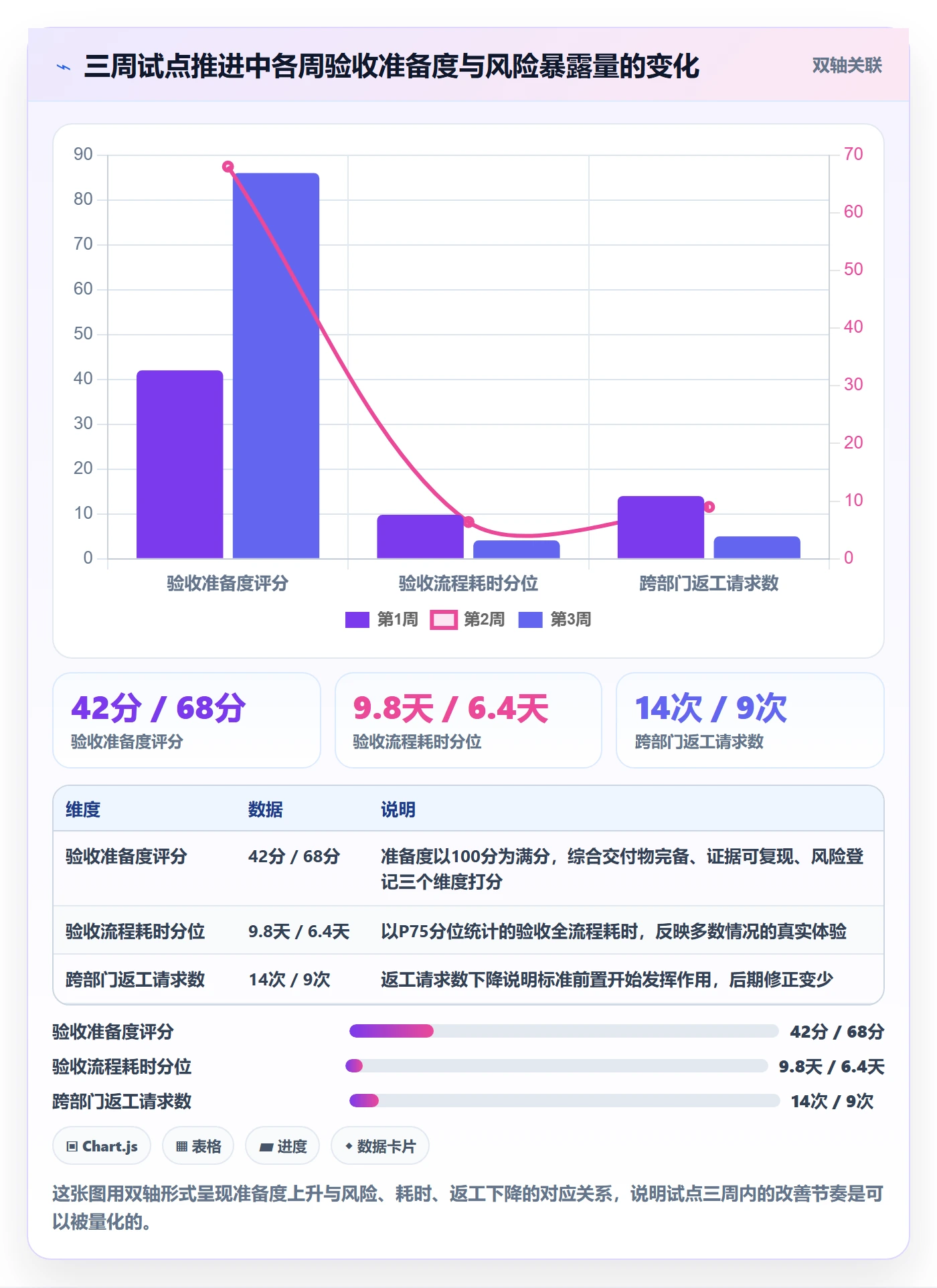 项目阶段阶段验收教程:跨部门团队落地方案,避坑指南