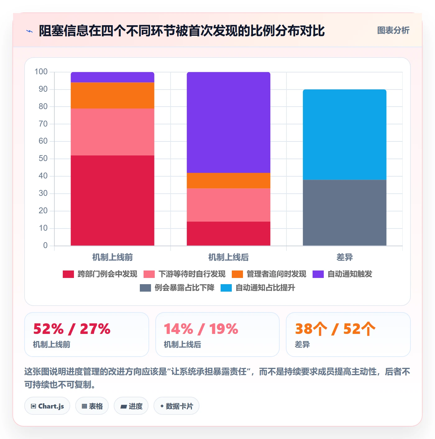 进度更新怎么做?跨部门团队协同管理:进度管理从0到1
