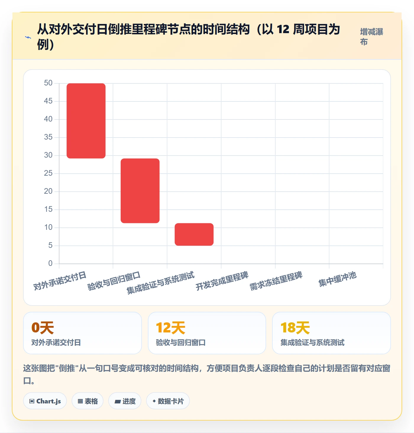 里程碑节点日期全流程：项目负责人落地方案与一文讲清