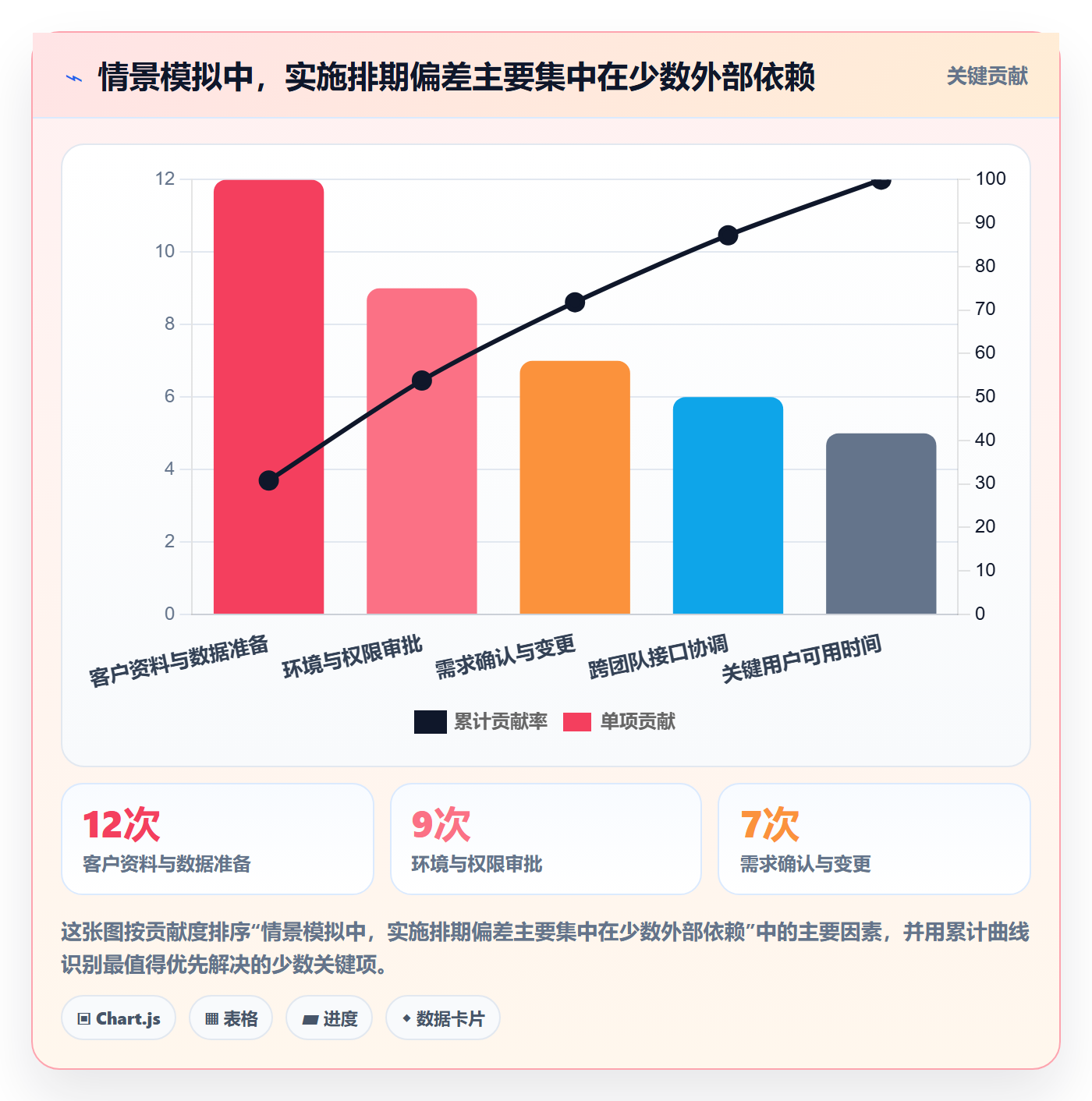 时间轴管理指南：实施团队如何做好甘特图，落地方案全流程