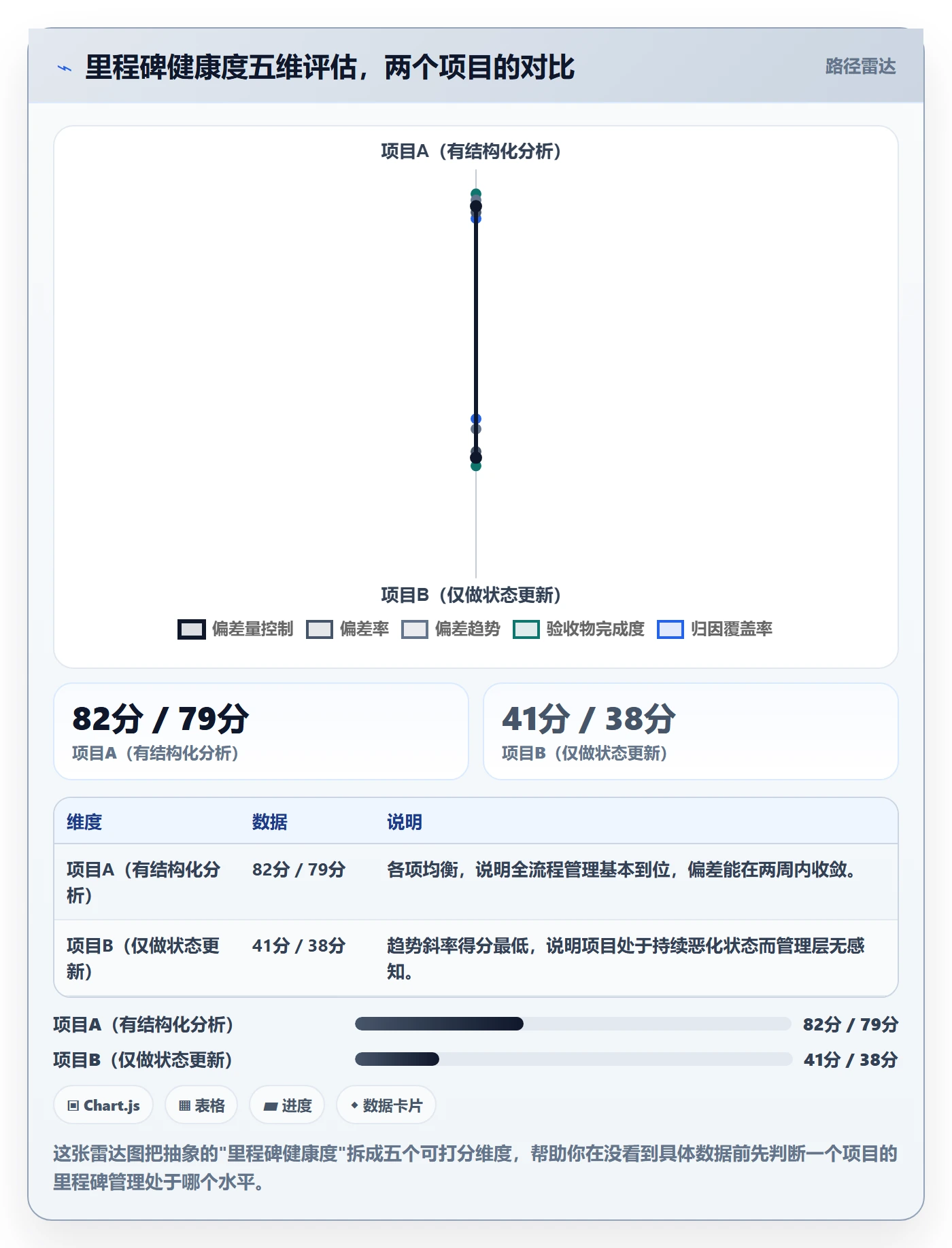 里程碑里程碑计划全流程:项目负责人数据分析与一文讲清