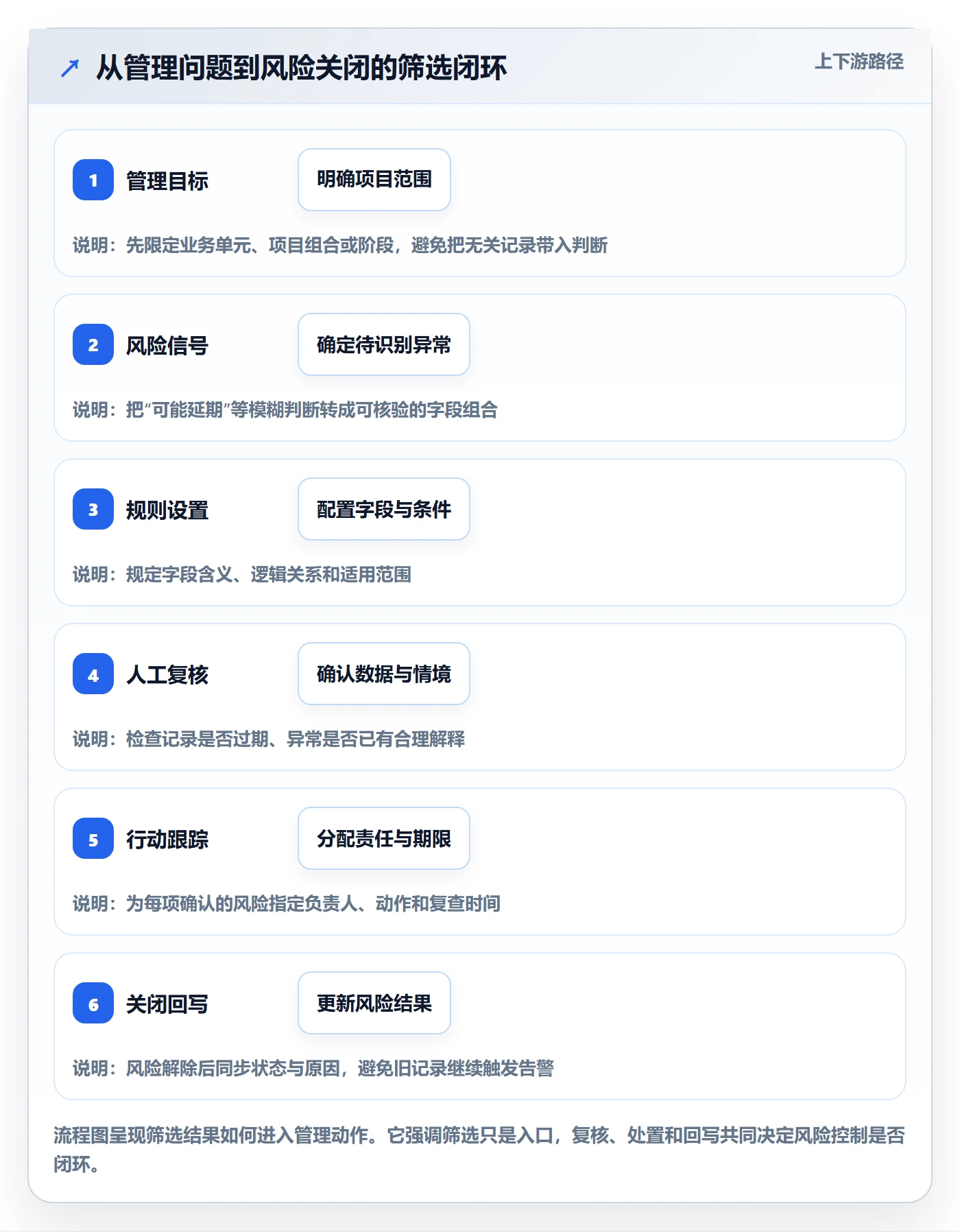 列表视图如何做好筛选？PMO风险控制与操作步骤