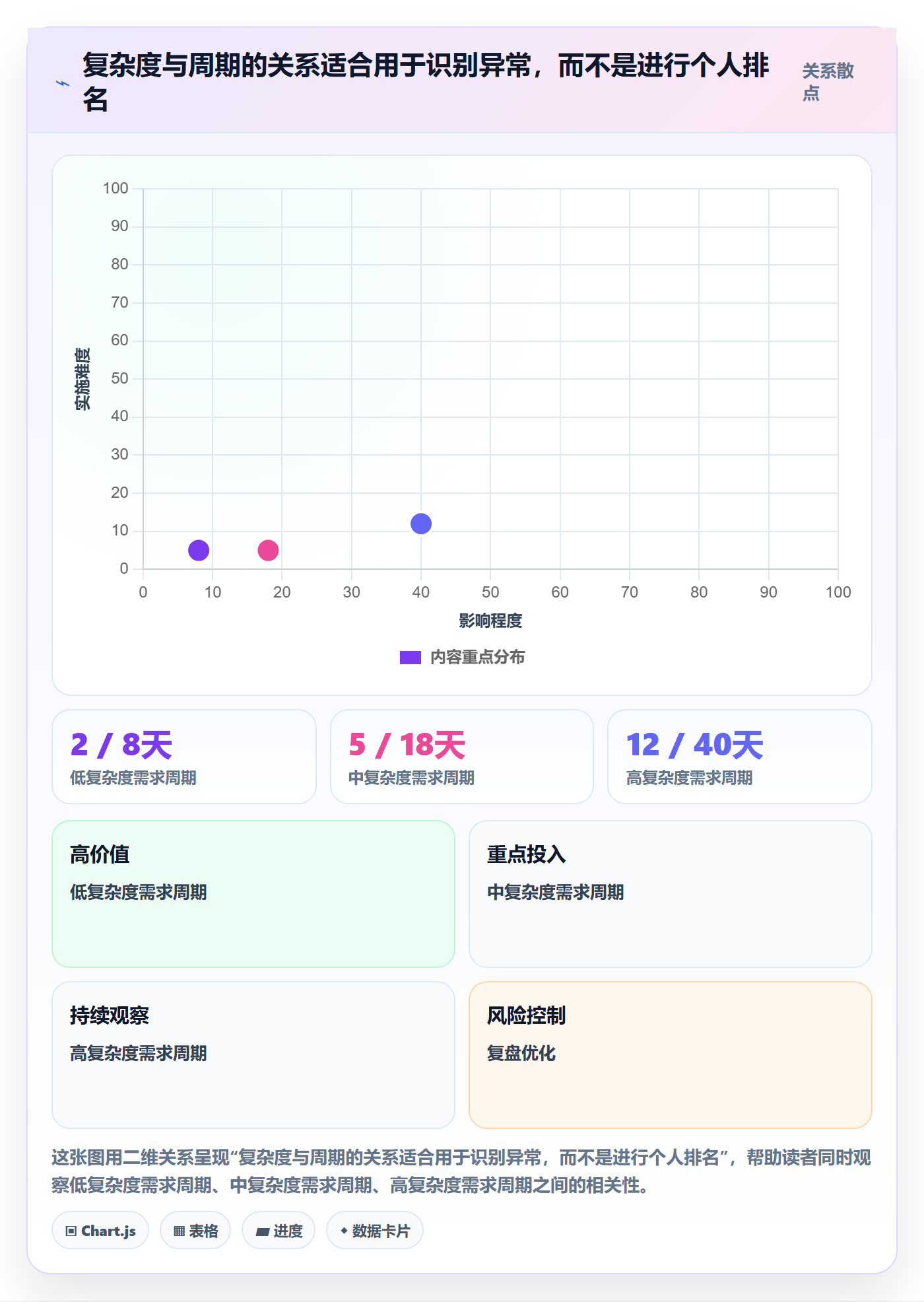 需求管理需求教程:项目成员数据分析,避坑指南