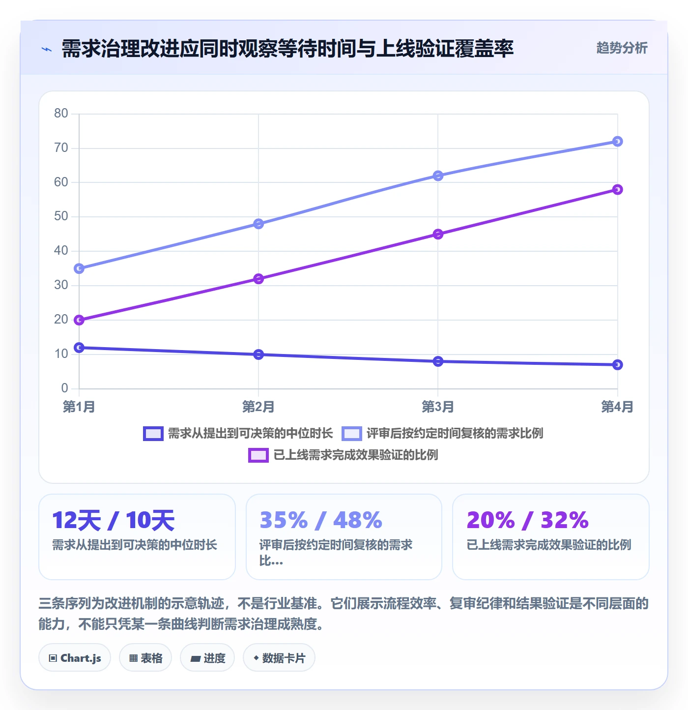 需求收集最佳实践:研发团队需求管理实操方法,常见问题