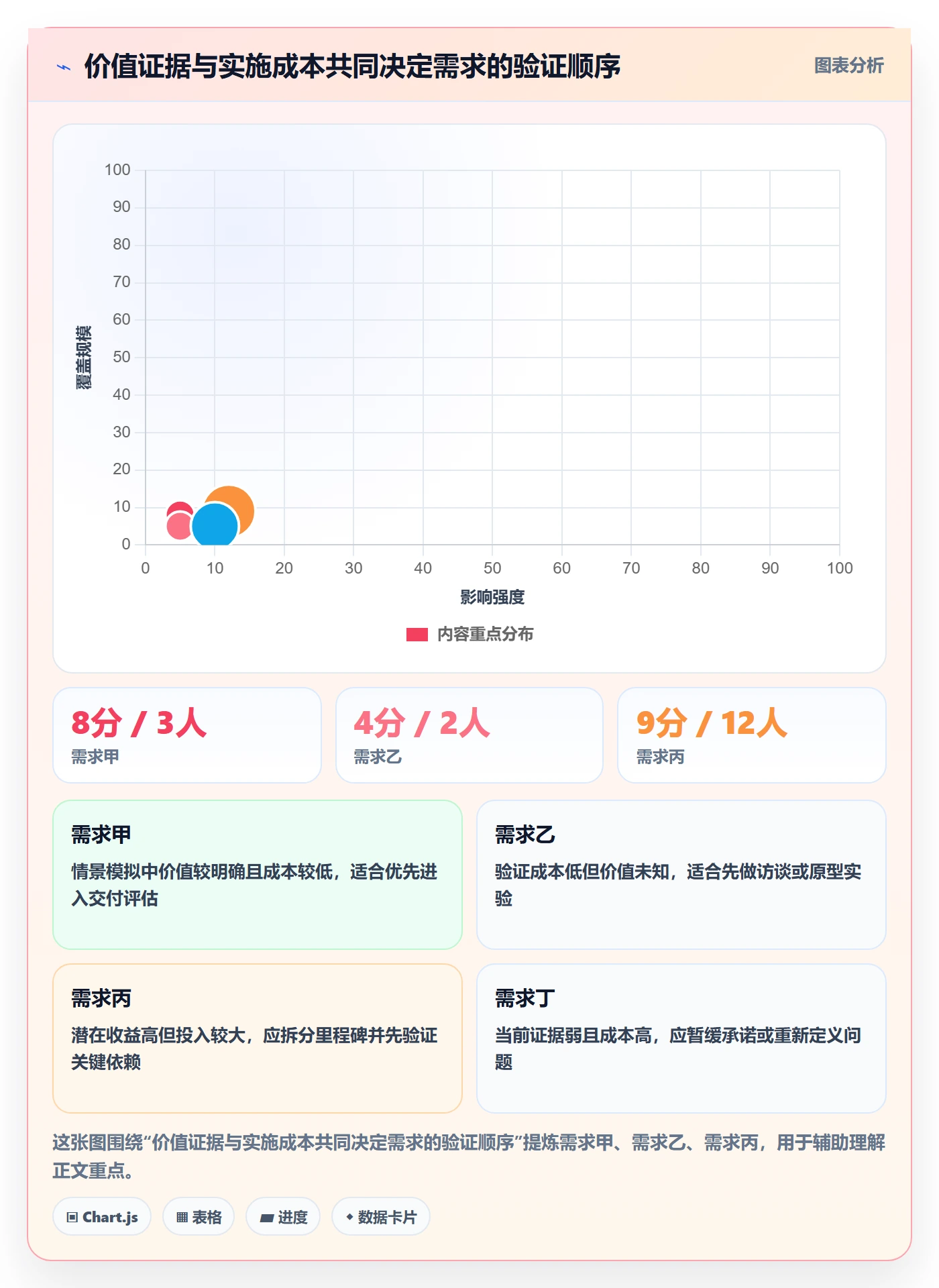 需求管理需求拆解教程：企业管理者制度设计，避坑指南