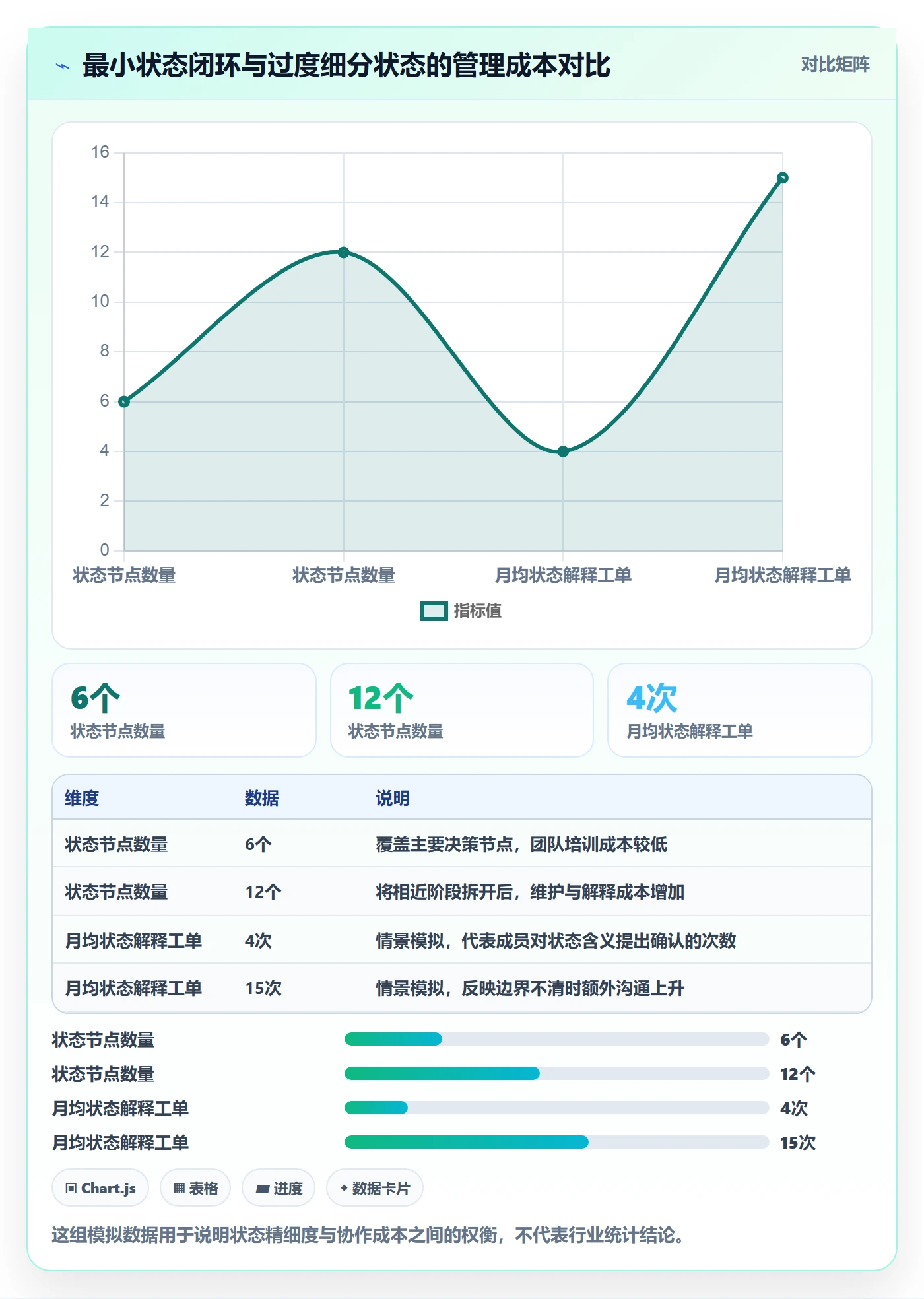 版本状态最佳实践：研发团队版本管理制度设计，常见问题