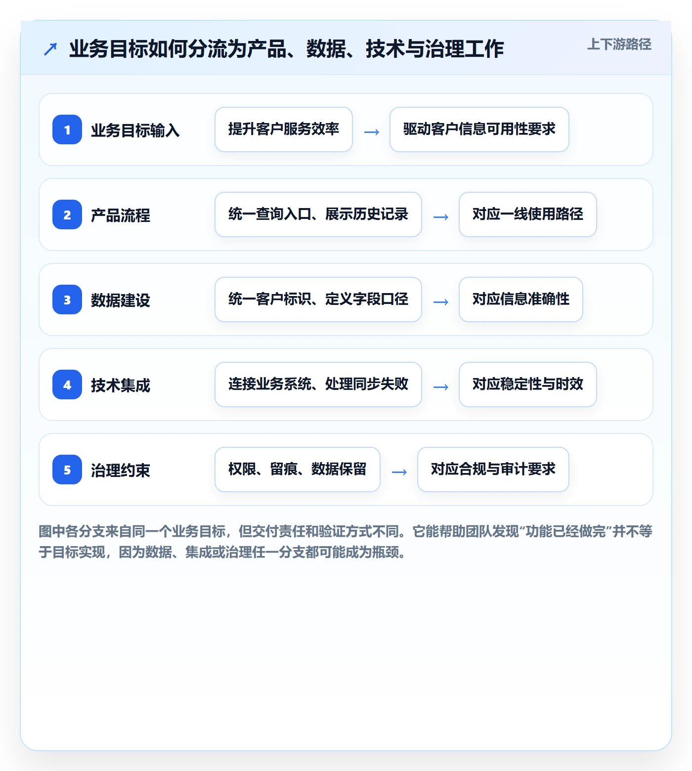 需求拆解最佳实践:跨部门团队需求管理实操方法,常见问题