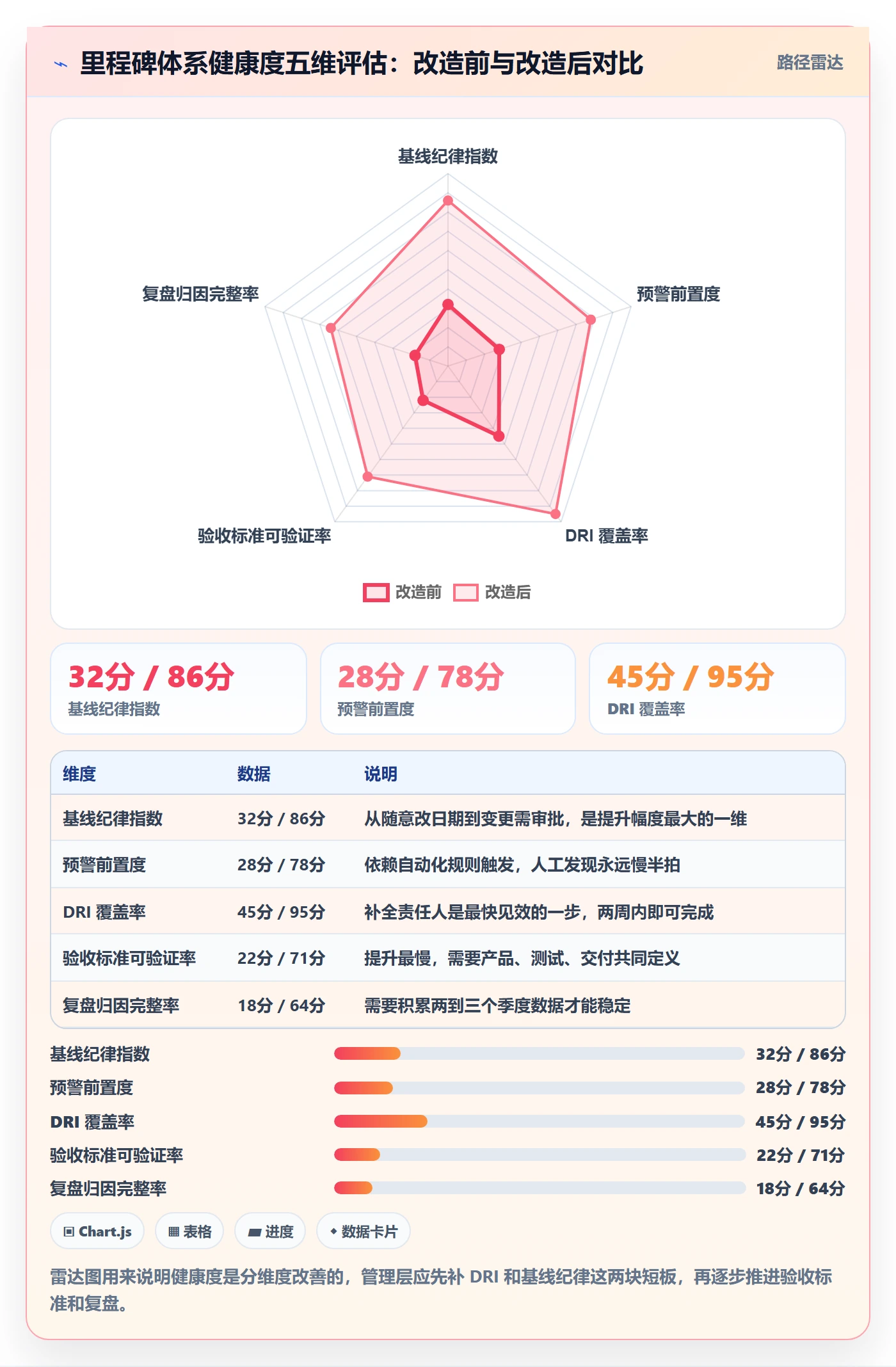 里程碑里程碑计划全流程：管理层效率提升与一文讲清