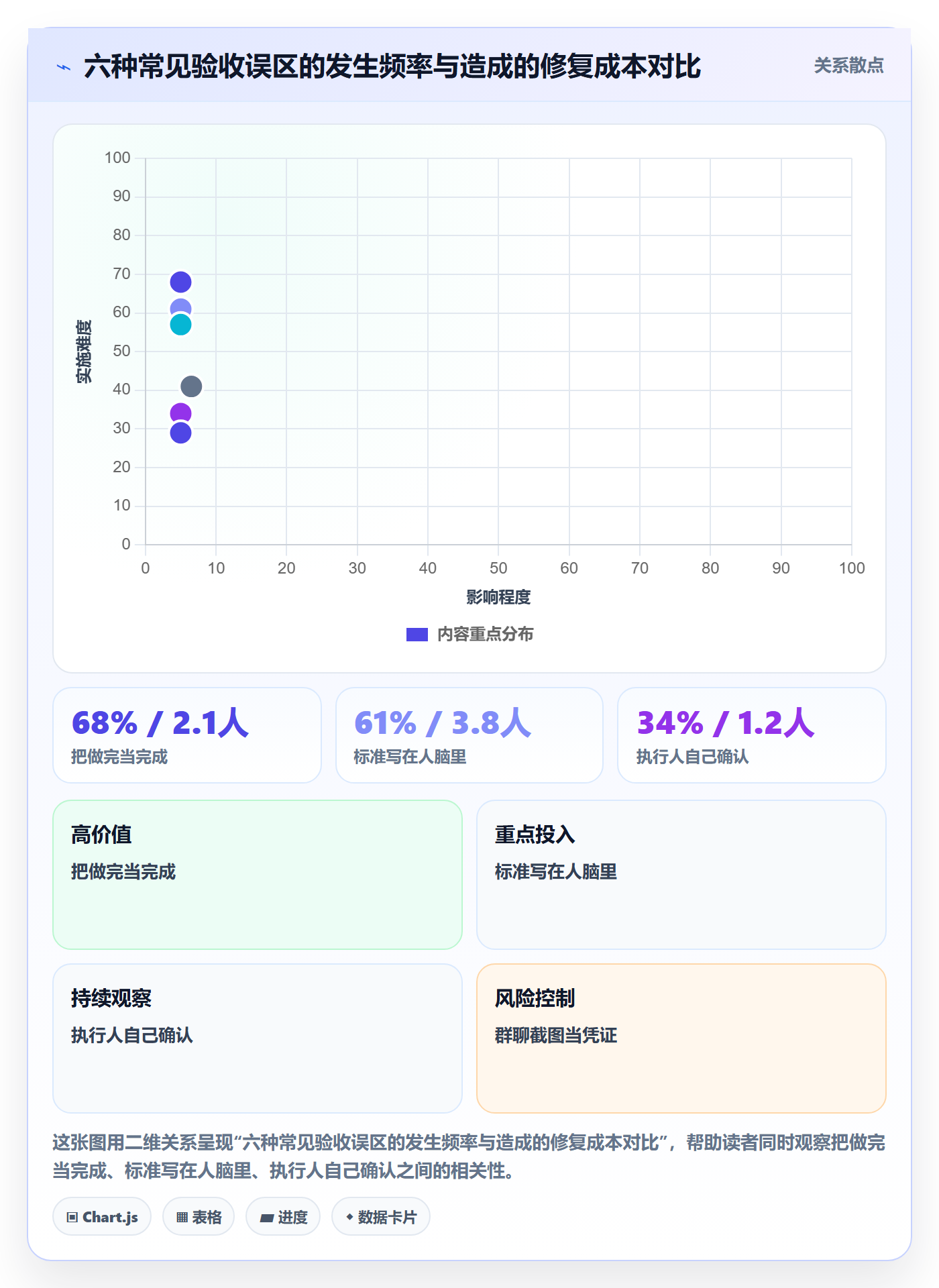 任务验收如何做好确认完成?跨部门团队落地方案与操作步骤