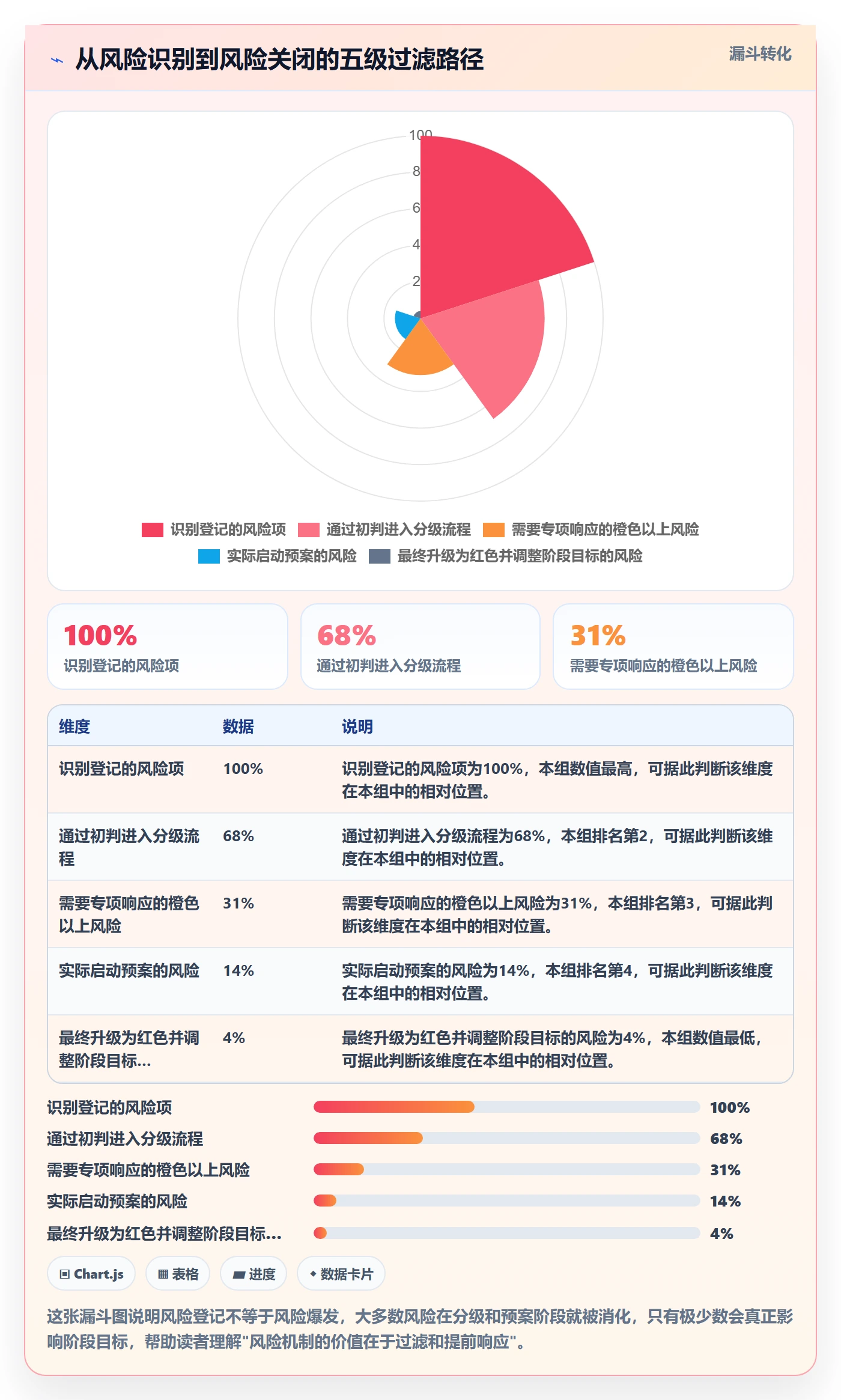 阶段进度落地方案:研发团队开展进度管理的风险控制案例解析