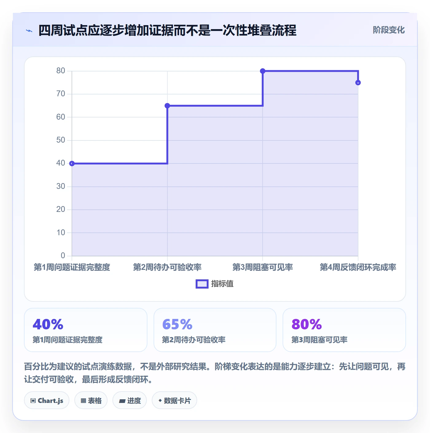 Agile怎么做?产品经理落地方案:敏捷项目从0到1