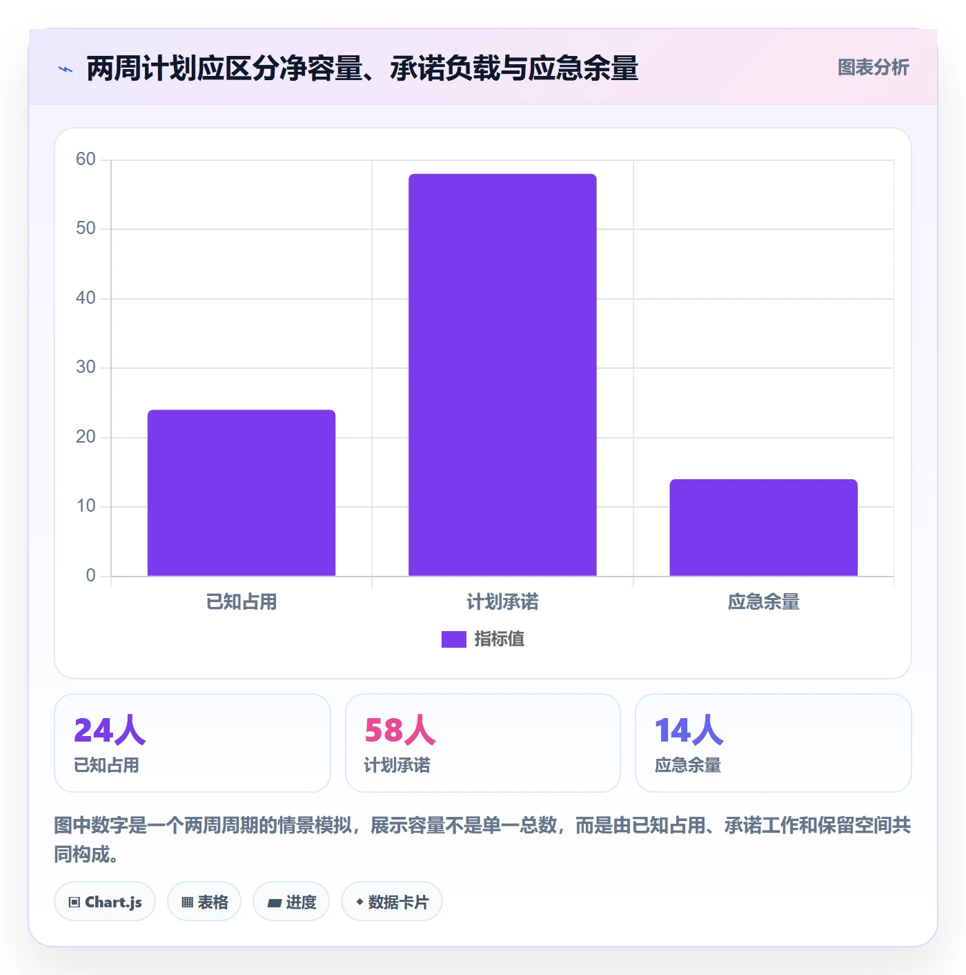 Capacity实操方法：产品经理提升资源负载效率的实操方法方法与模板