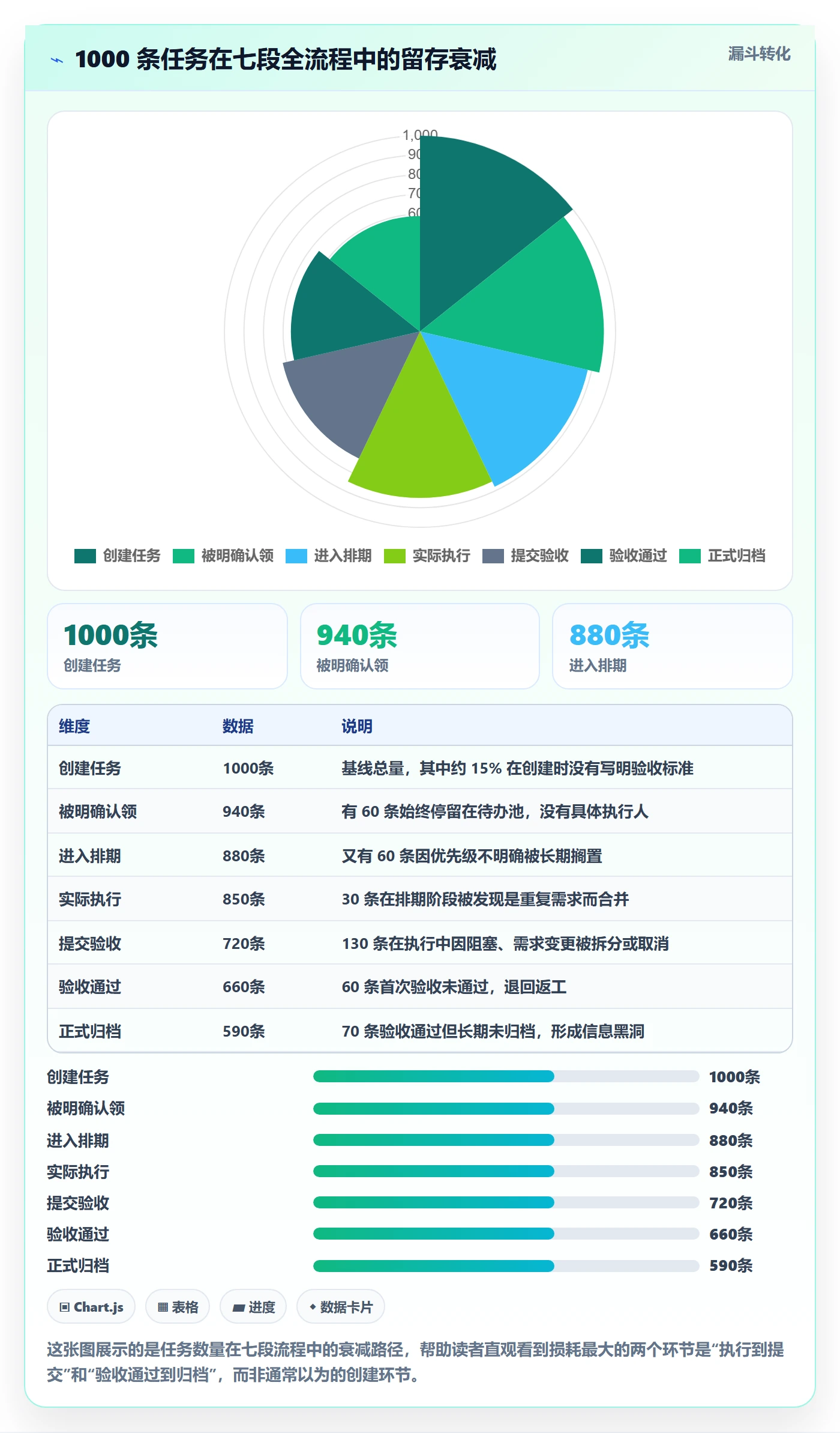 任务管理任务全流程：项目成员最佳实践与一文讲清