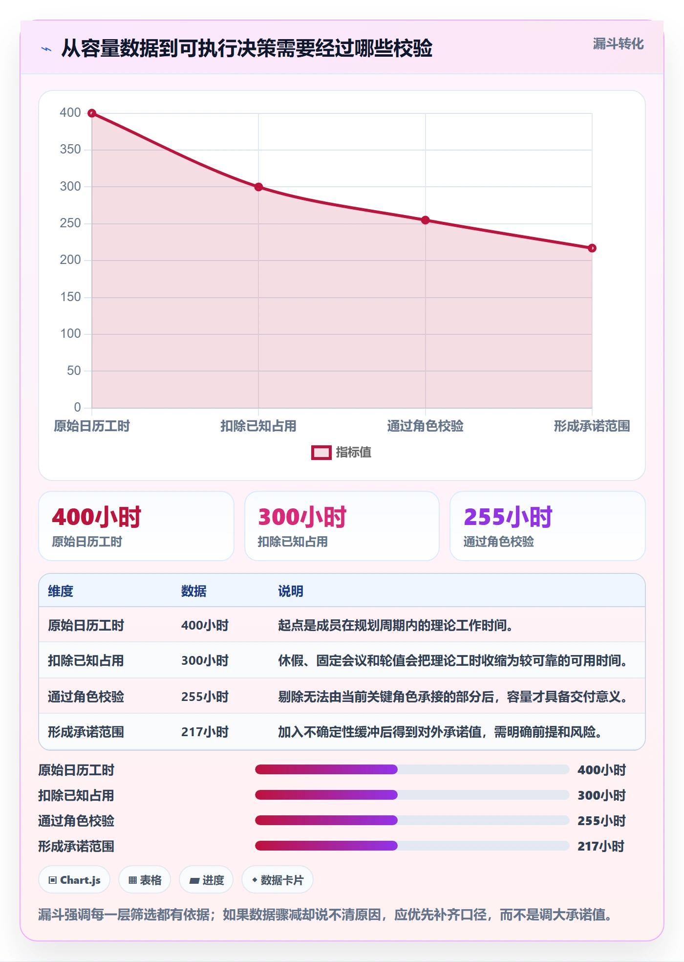 资源负载Capacity教程:产品经理效率提升,避坑指南
