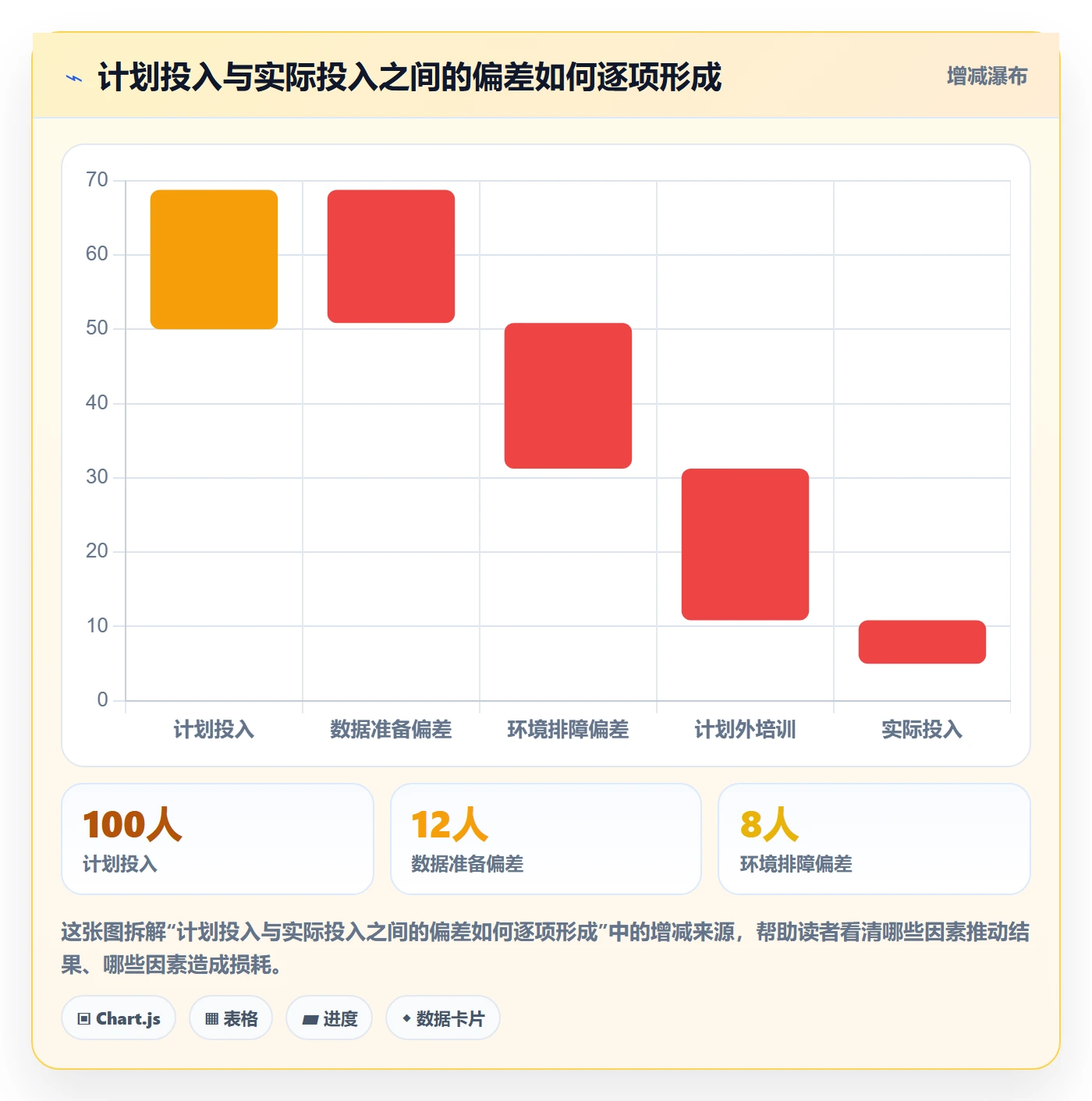 工时表周报工时教程：实施团队落地方案，避坑指南