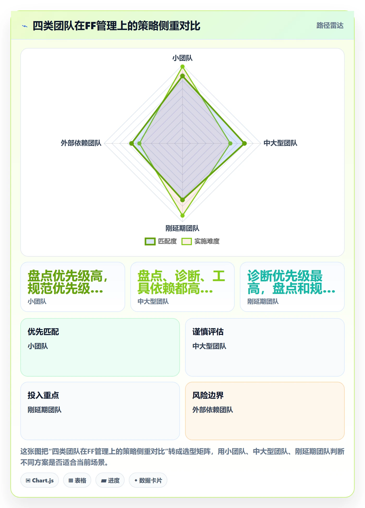 任务依赖如何做好FF?研发团队数据分析与操作步骤
