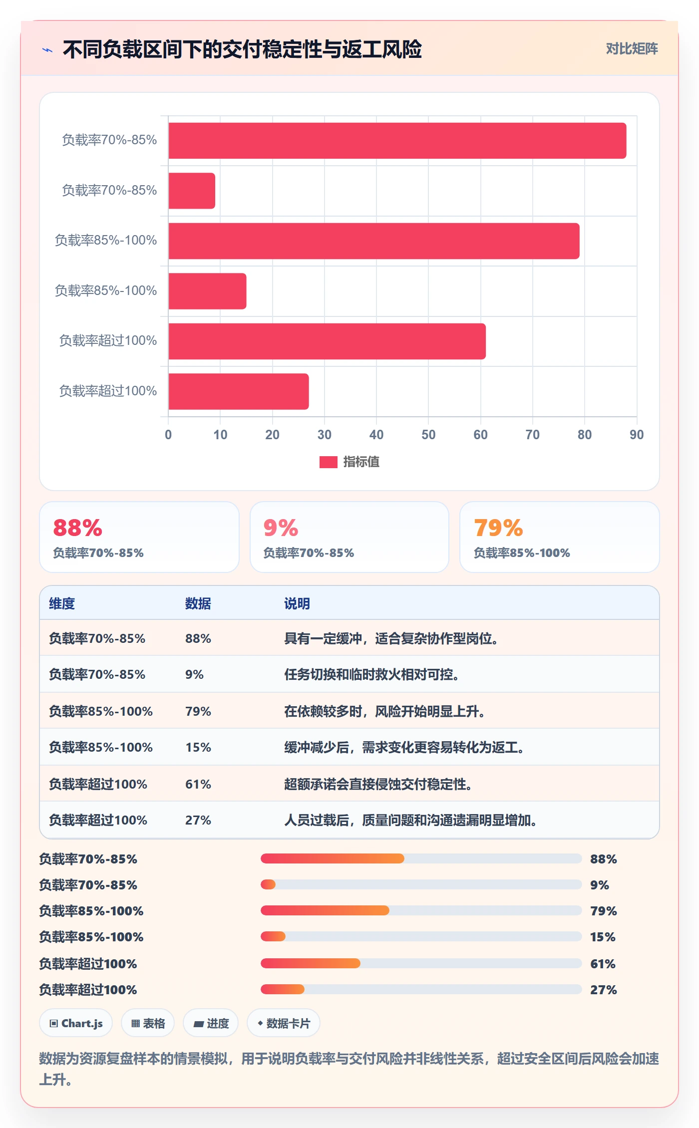 资源负载流程与规范：管理层人力资源计划落地方案关键指标