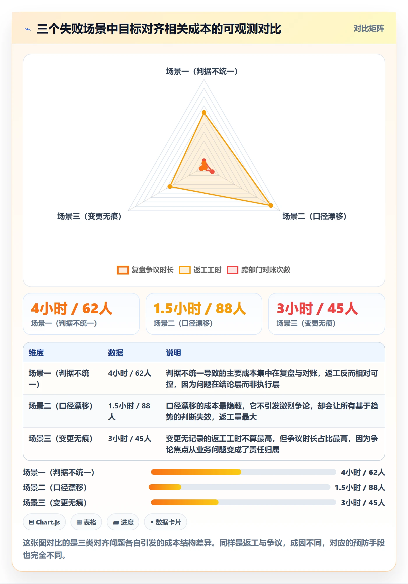 项目目标目标对齐全流程：产品经理数据分析与一文讲清