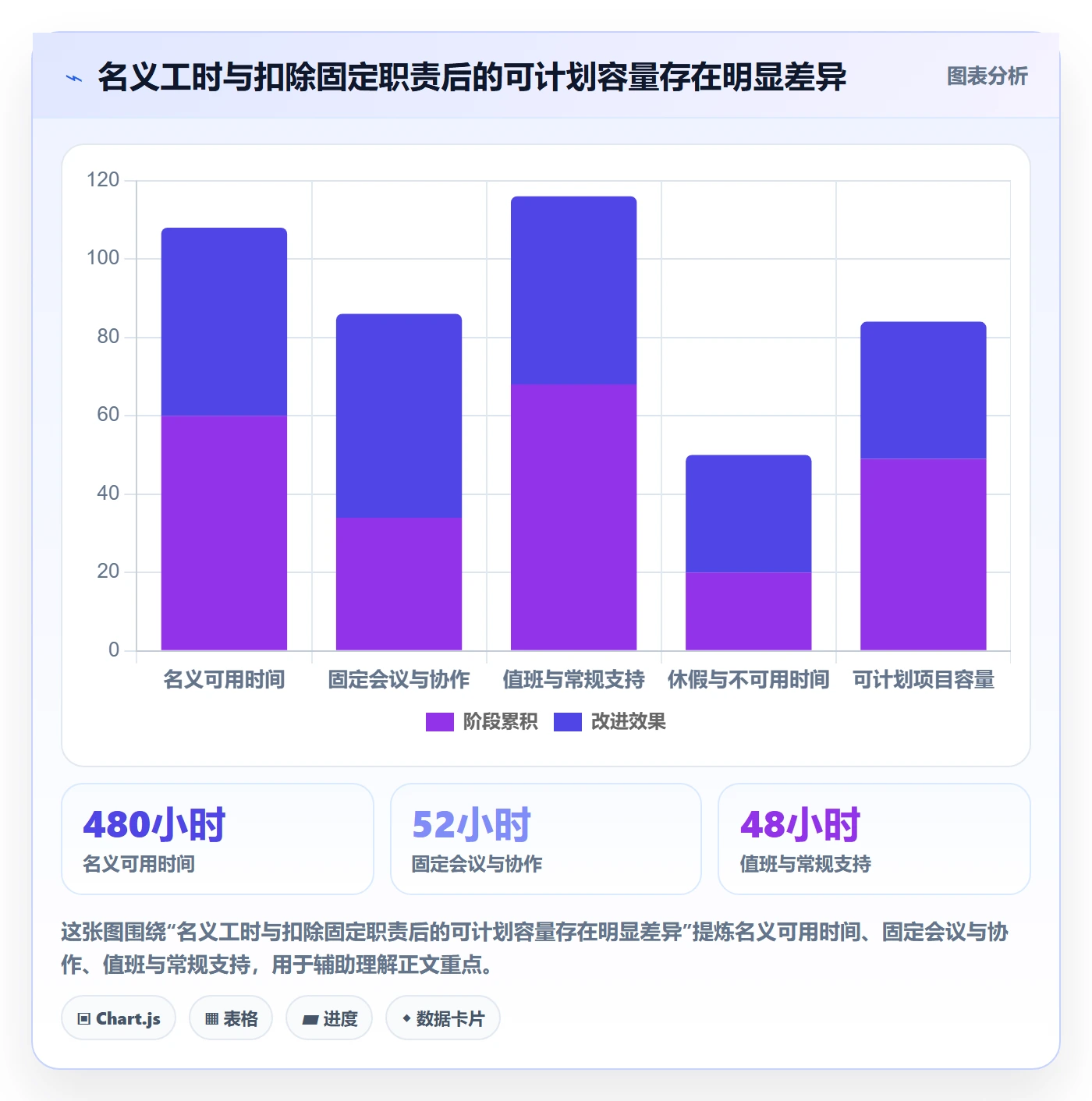 工作负载落地方案:项目成员开展资源负载的入门指南案例解析