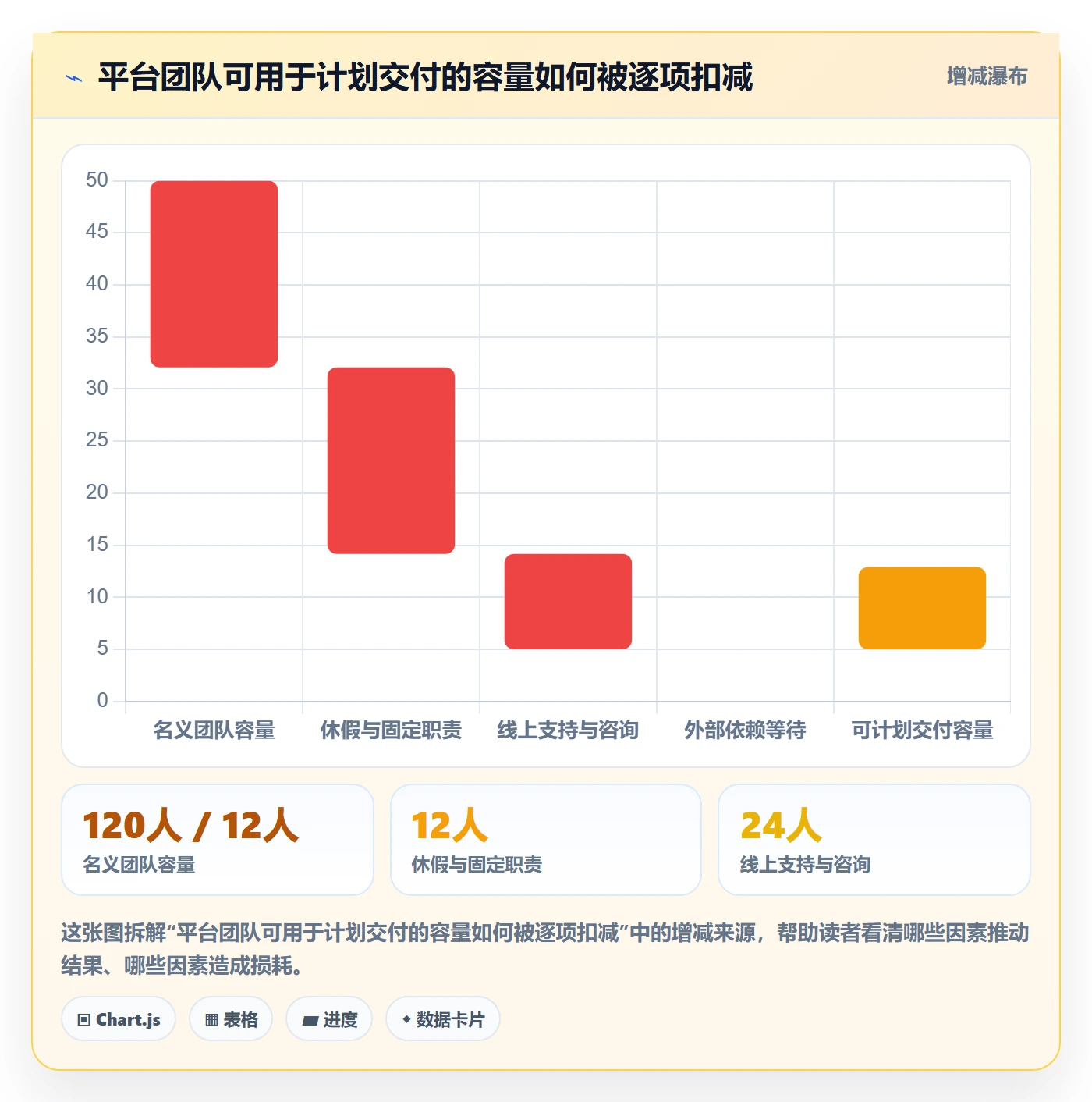 迭代管理迭代教程:企业管理者落地方案,避坑指南