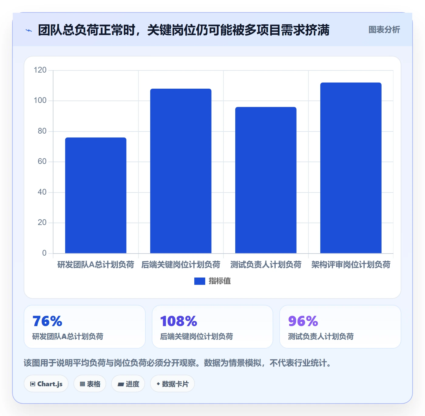 负荷怎么做?研发团队制度设计:资源负载从0到1