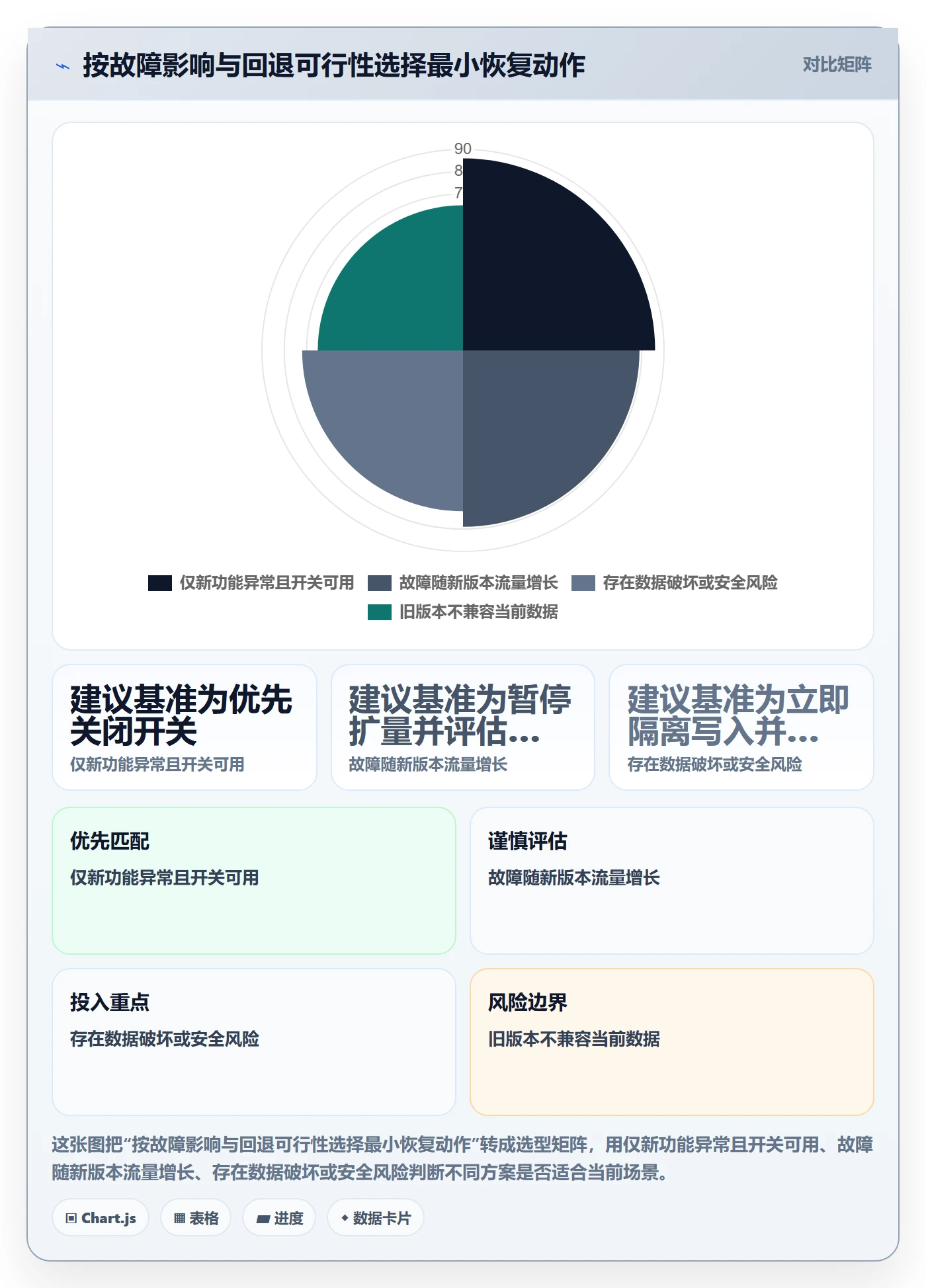 发布管理回滚全流程:项目成员效率提升与一文讲清