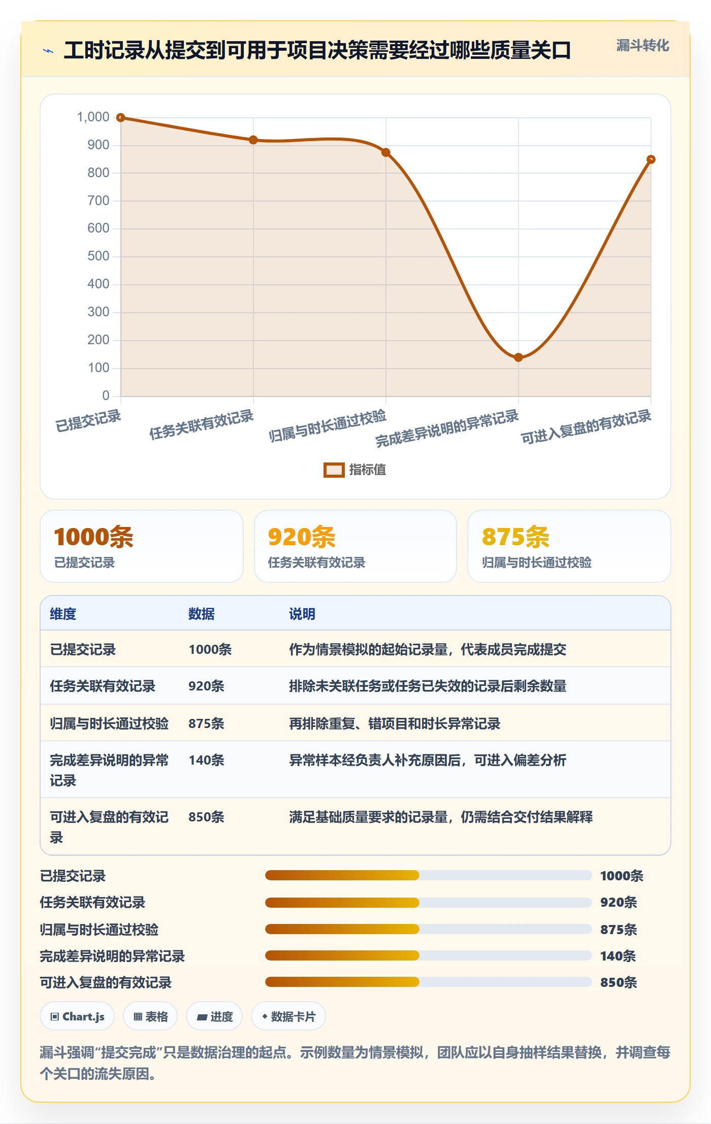 填报工时管理方法大全：项目成员工时管理流程优化落地清单